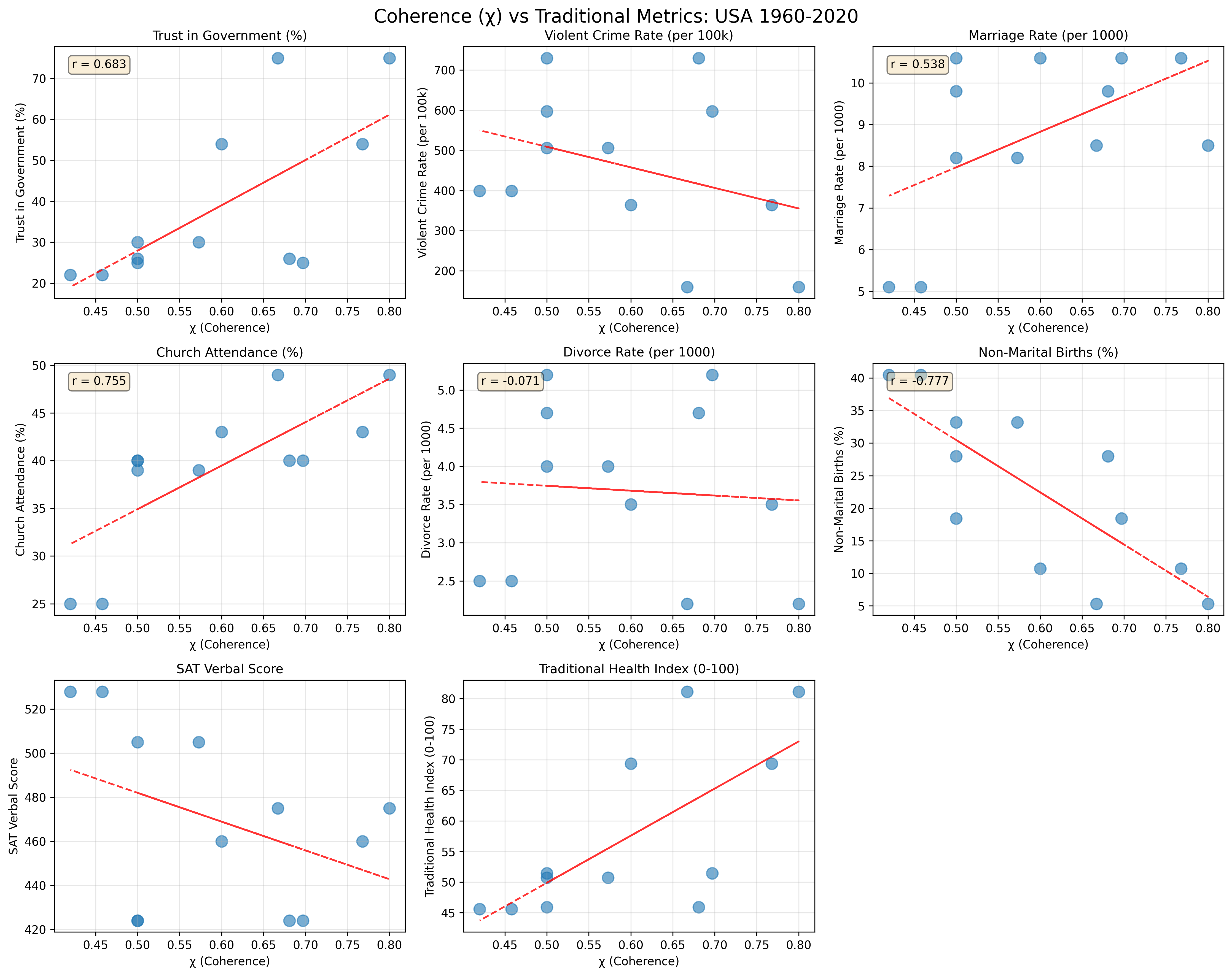Data analysis chart: correlation plots — Theophysics framework by David Lowe
