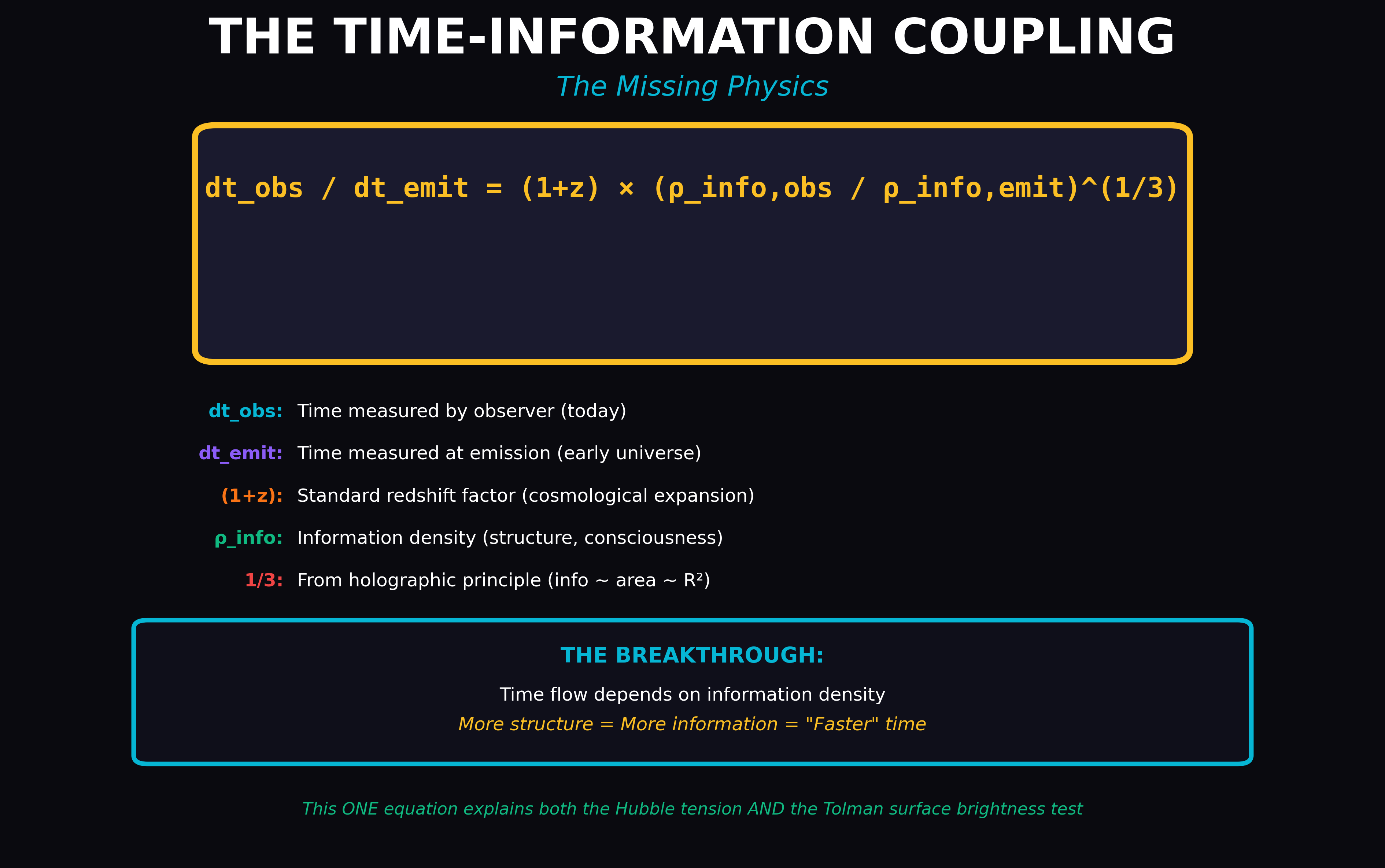 Scientific diagram: M Time Dilation Equation EQTN — Theophysics framework by David Lowe