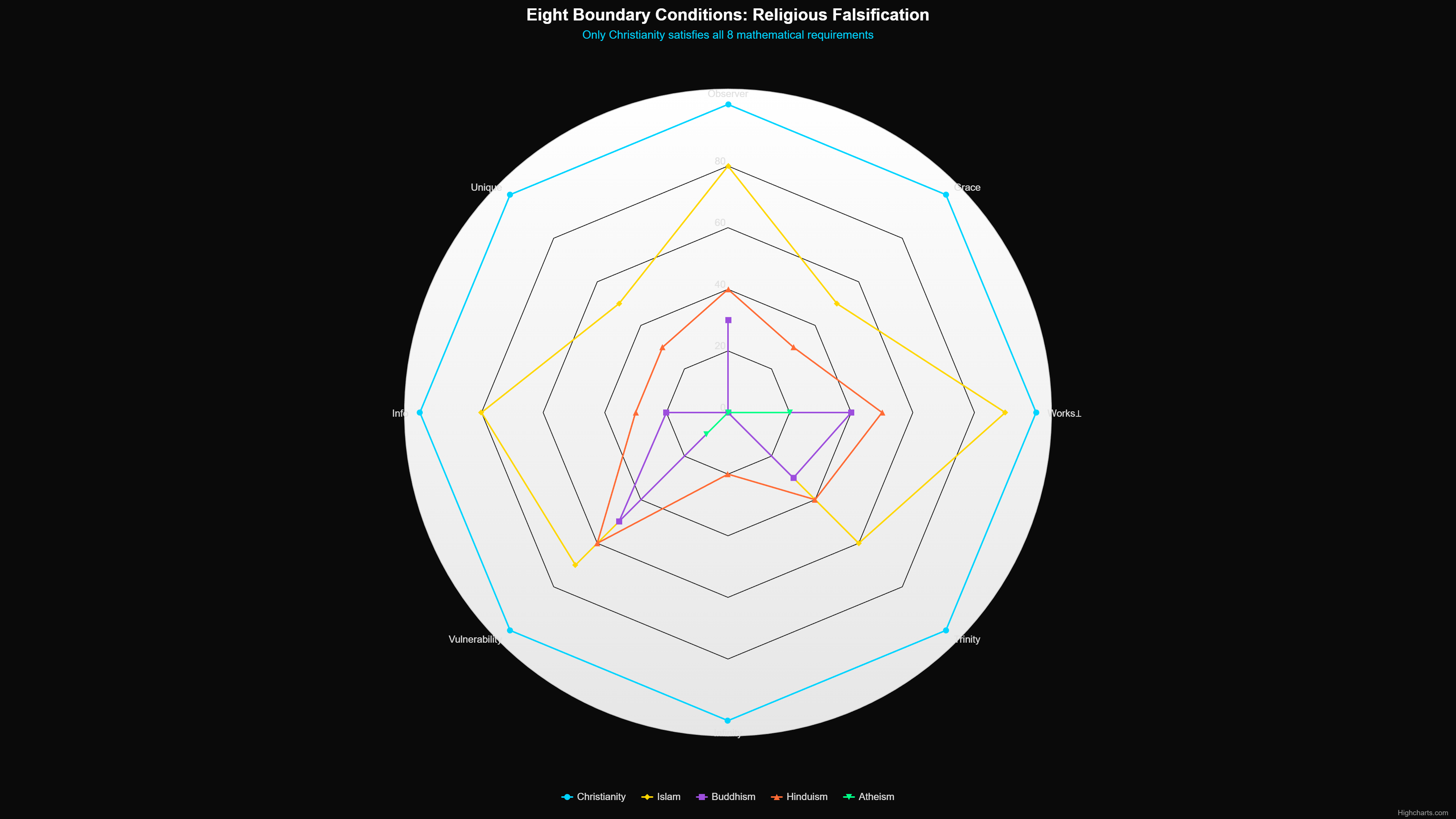 Scientific diagram: P Eight Boundary Condition DIAG — Theophysics framework by David Lowe