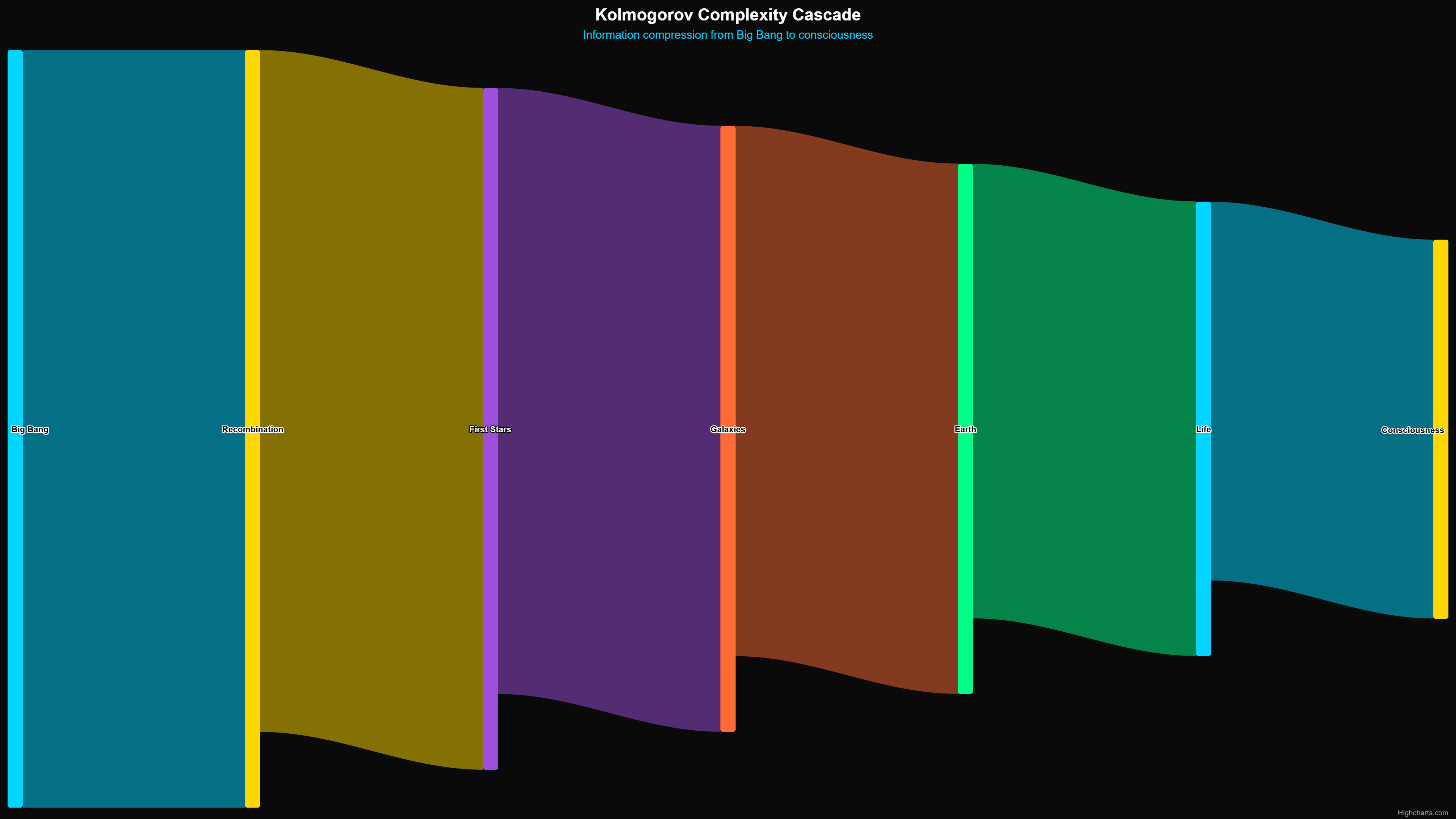 Scientific diagram: P Kolmogorov Complexity Ca (1) DIAG — Theophysics framework by David Lowe