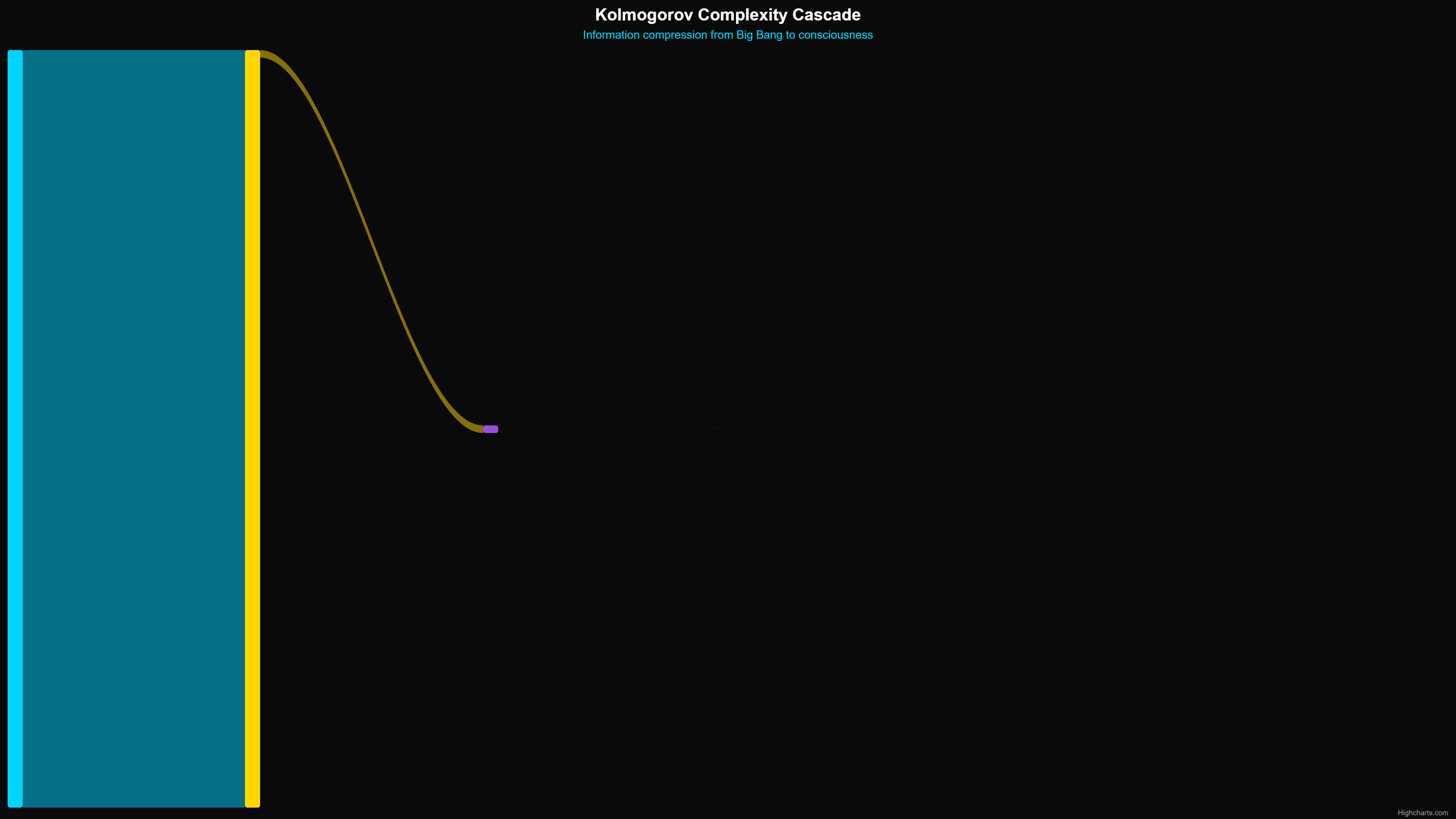 Scientific diagram: P Kolmogorov Complexity Ca DIAG — Theophysics framework by David Lowe