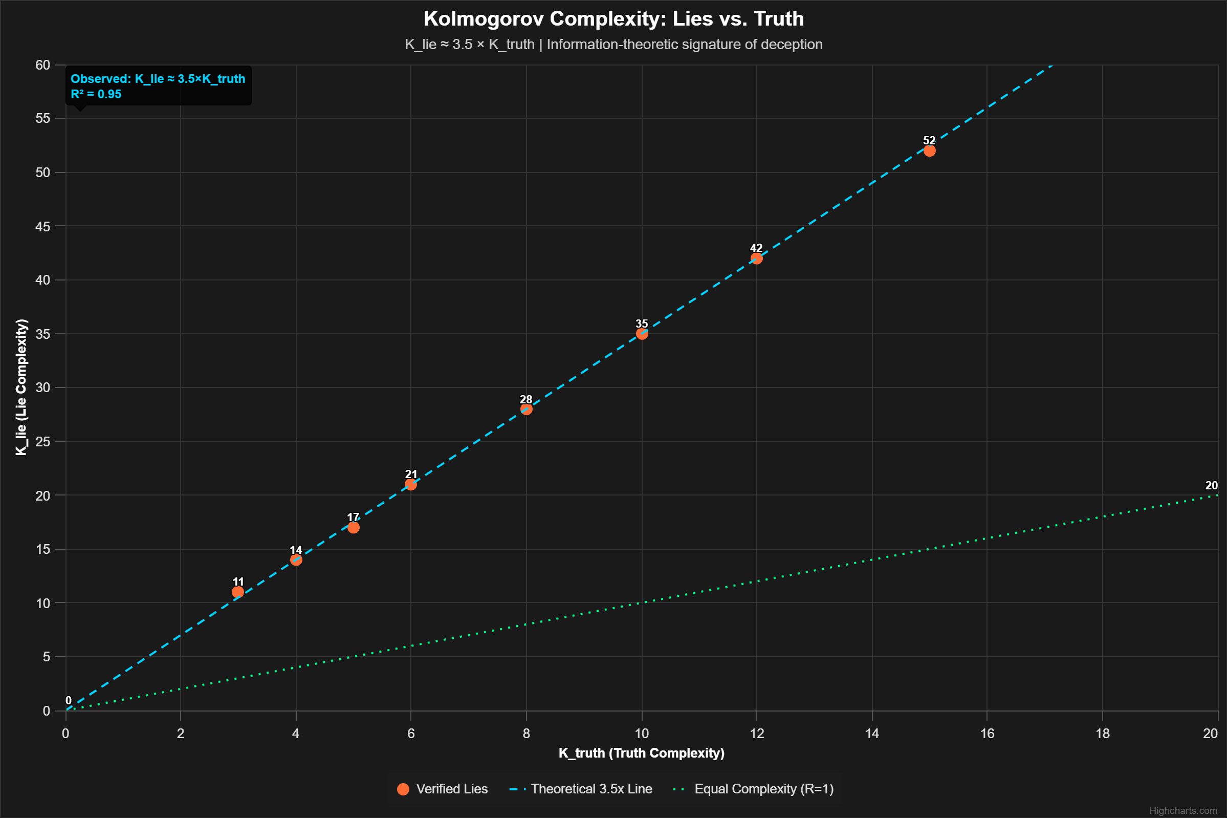 Scientific diagram: P Kolmogorov Complexity Li DIAG — Theophysics framework by David Lowe