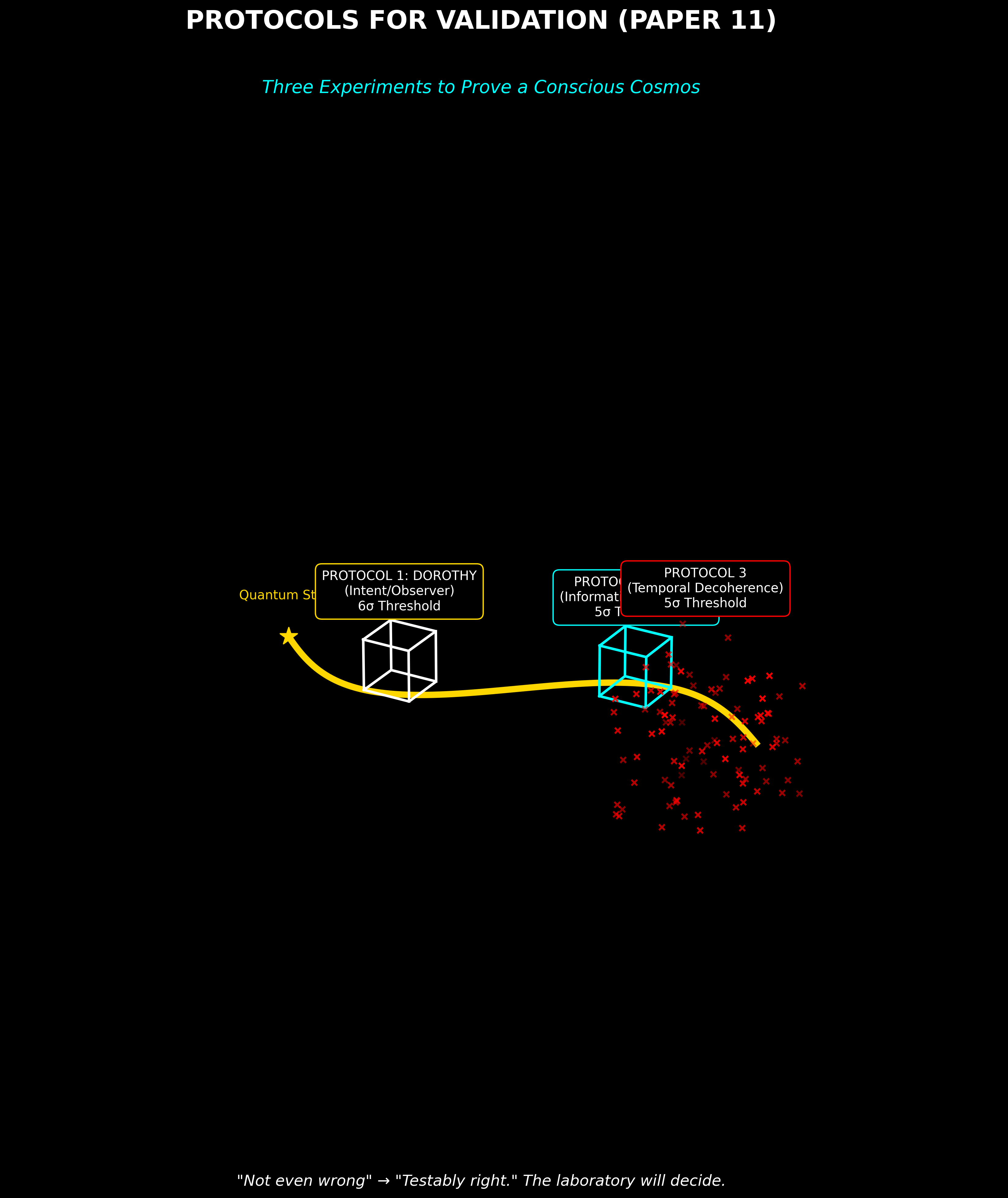 Scientific diagram: S P11 01 Untitled DIAG — Theophysics framework by David Lowe