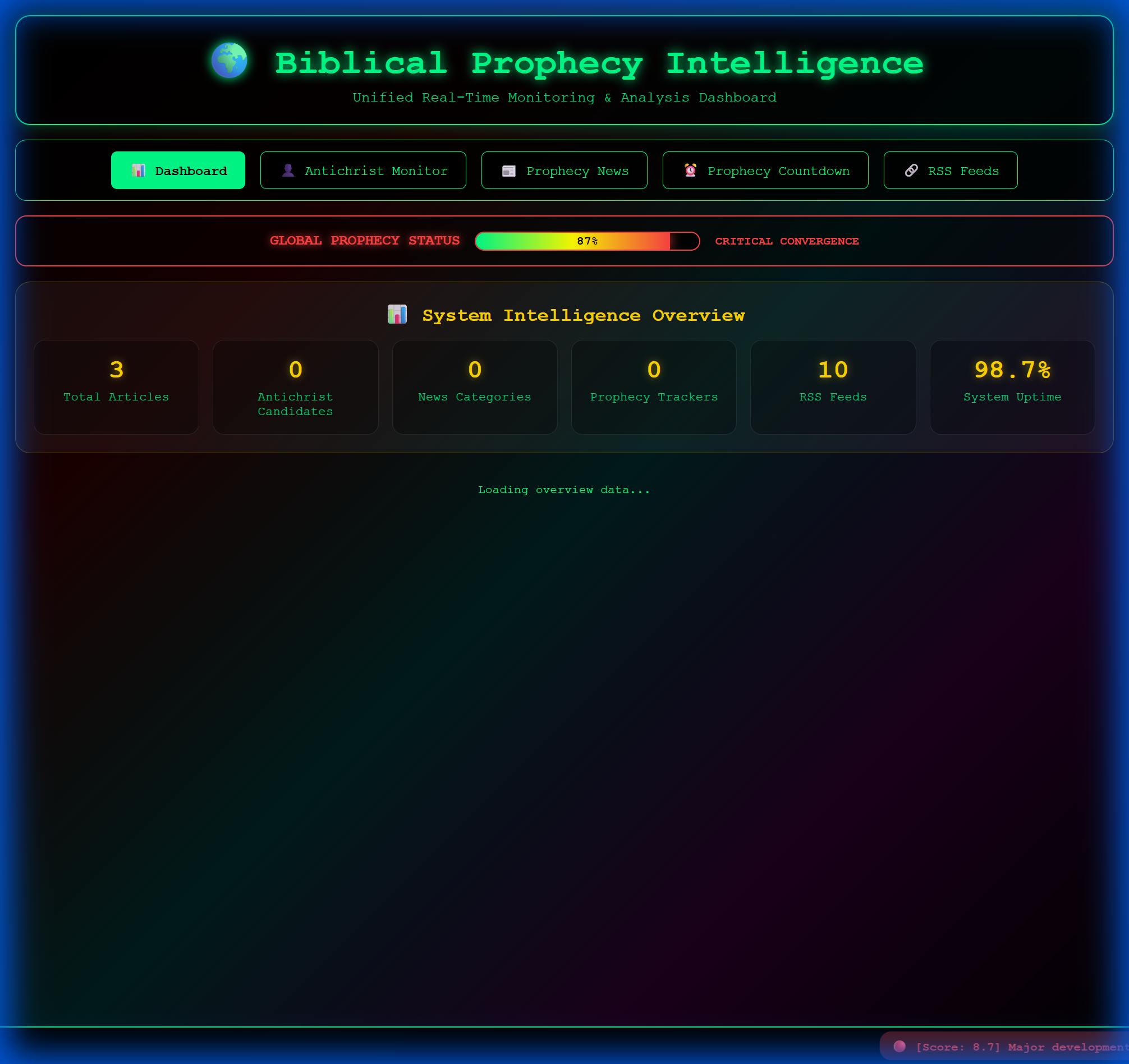 Scientific diagram: S Prophecy Backend Check DIAG — Theophysics framework by David Lowe