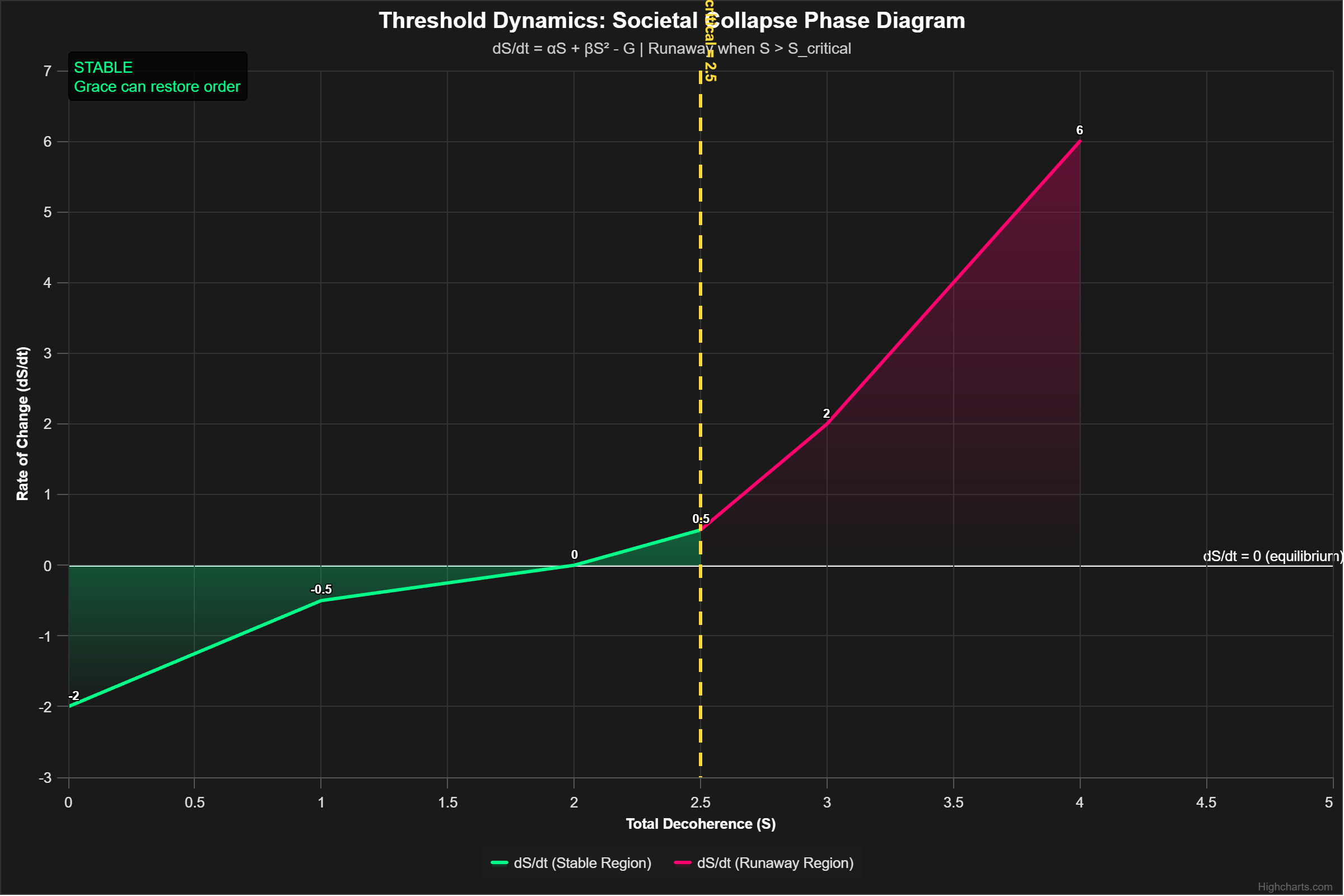 Scientific diagram: S Threshold Dynamics Socie DIAG — Theophysics framework by David Lowe