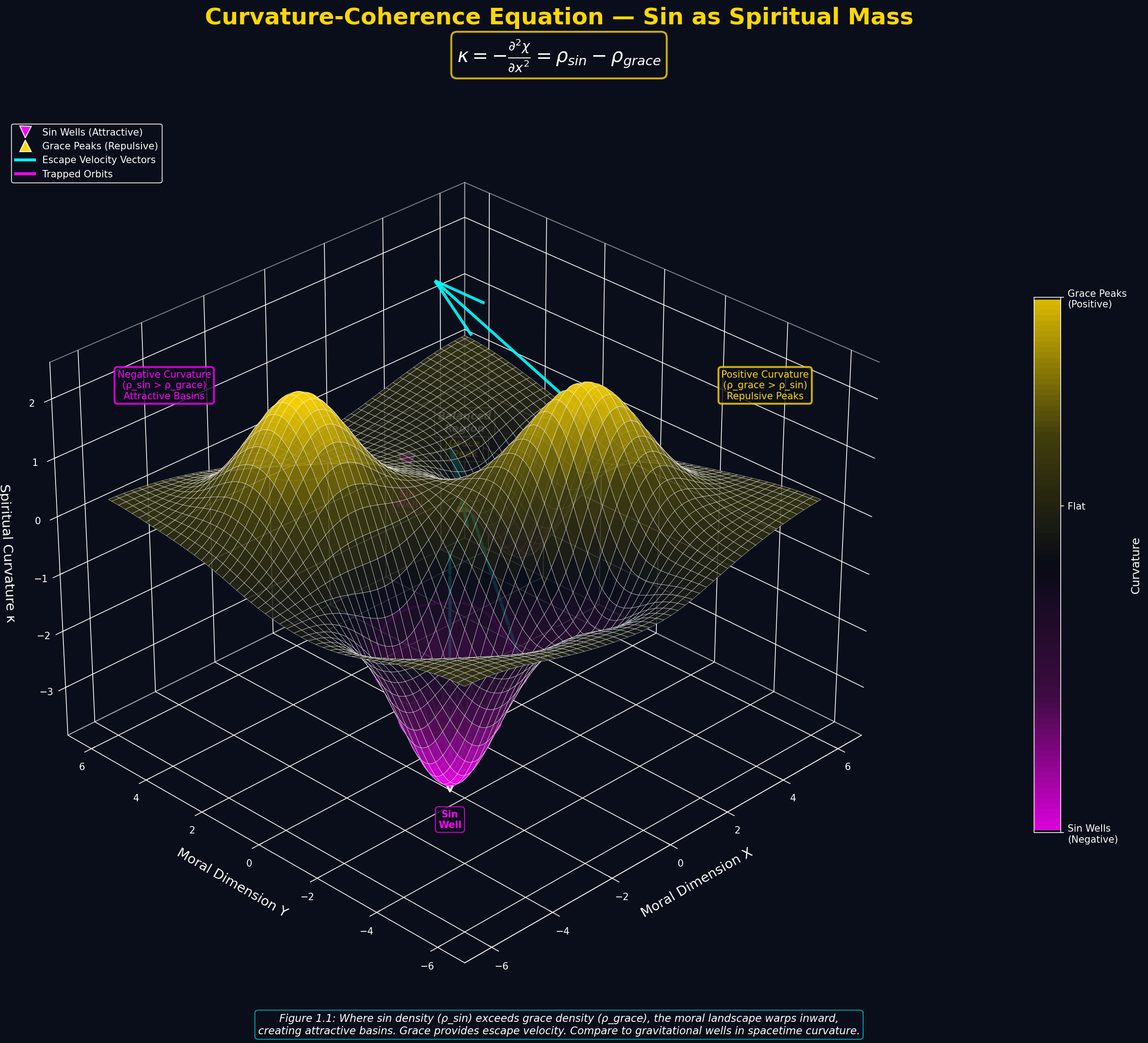 Mathematical equation diagram: LAW 01 curvature coherence 3d — Theophysics framework by David Lowe