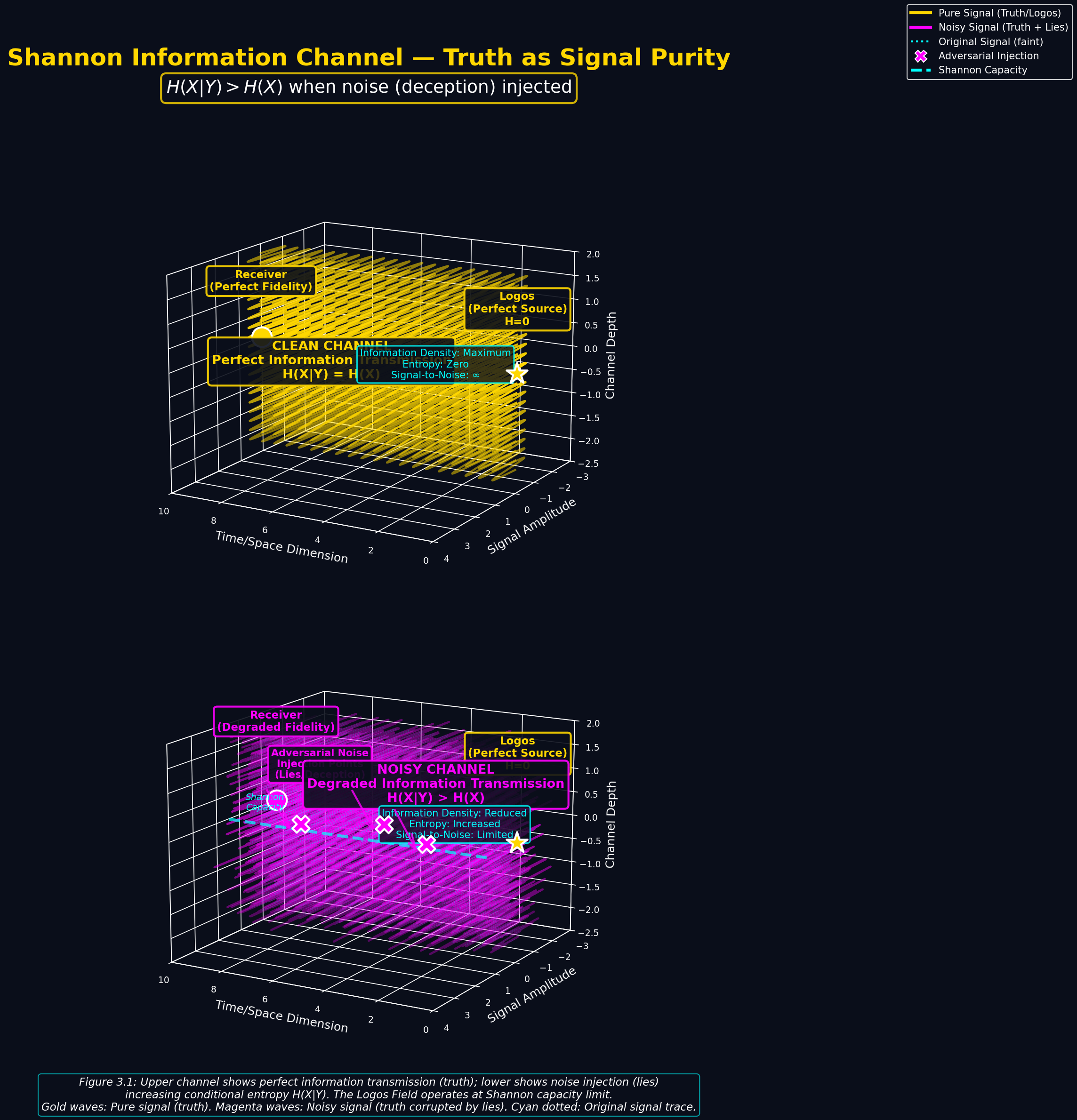 Mathematical equation diagram: LAW 03 shannon information 3d — Theophysics framework by David Lowe