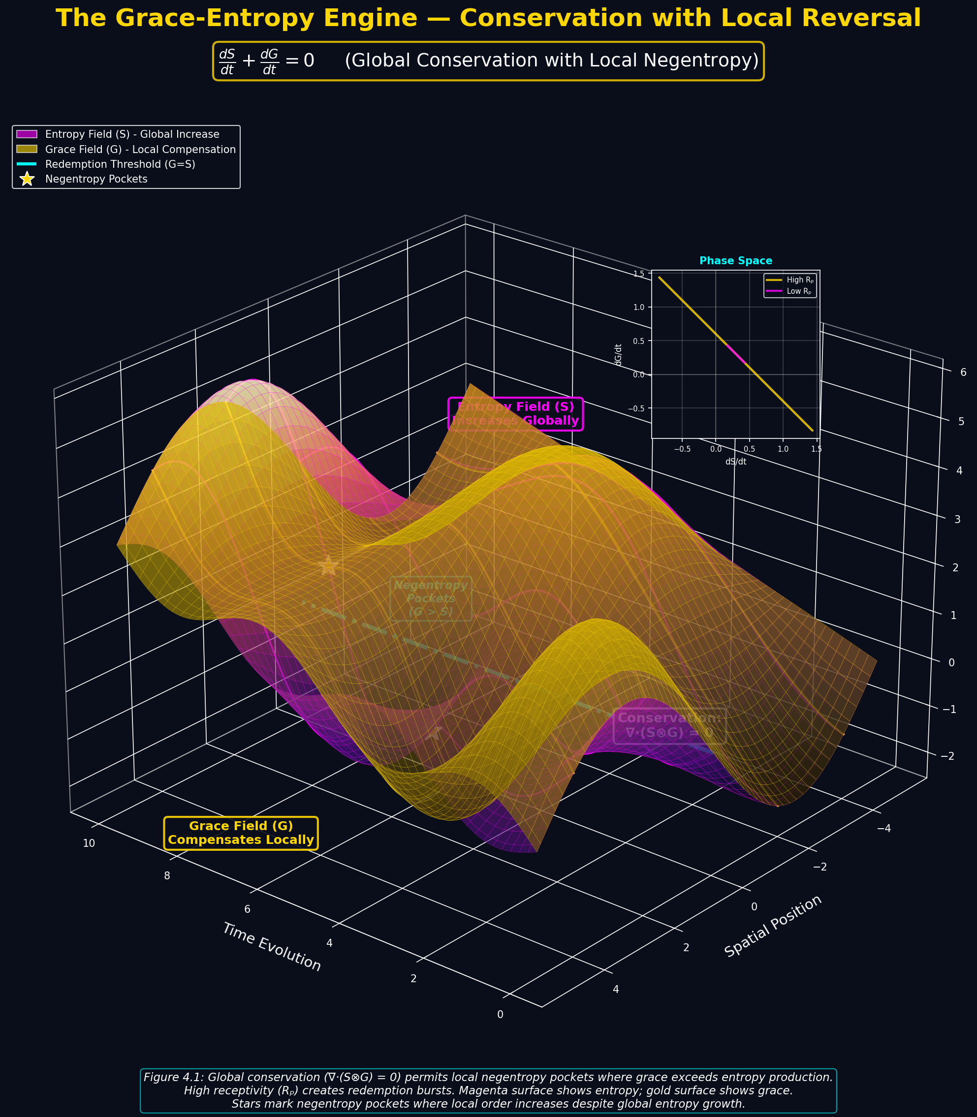 Mathematical equation diagram: LAW 04 grace entropy engine 3d — Theophysics framework by David Lowe