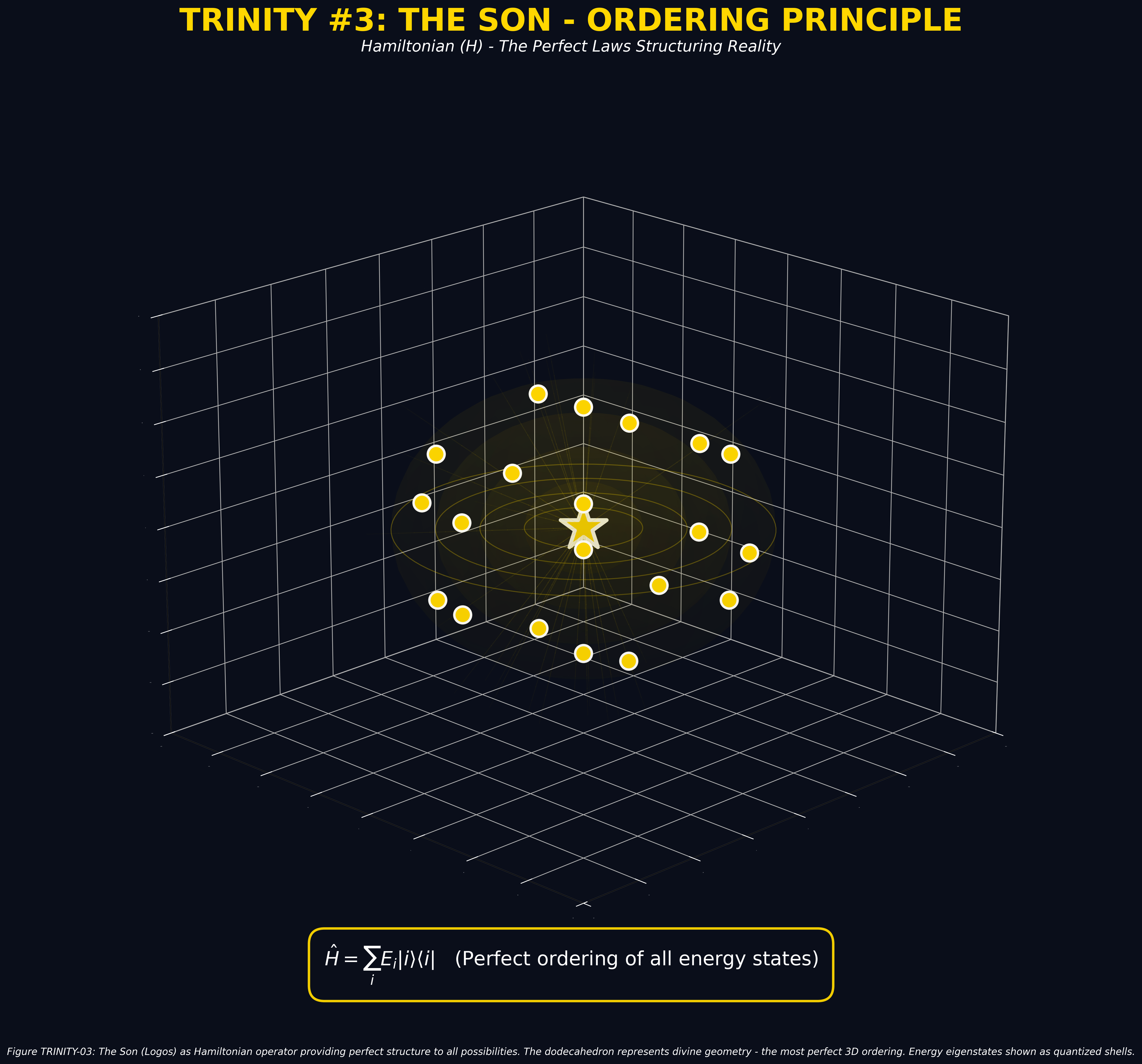 Mathematical equation diagram: TRINITY 03 son ordering principle — Theophysics framework by David Lowe