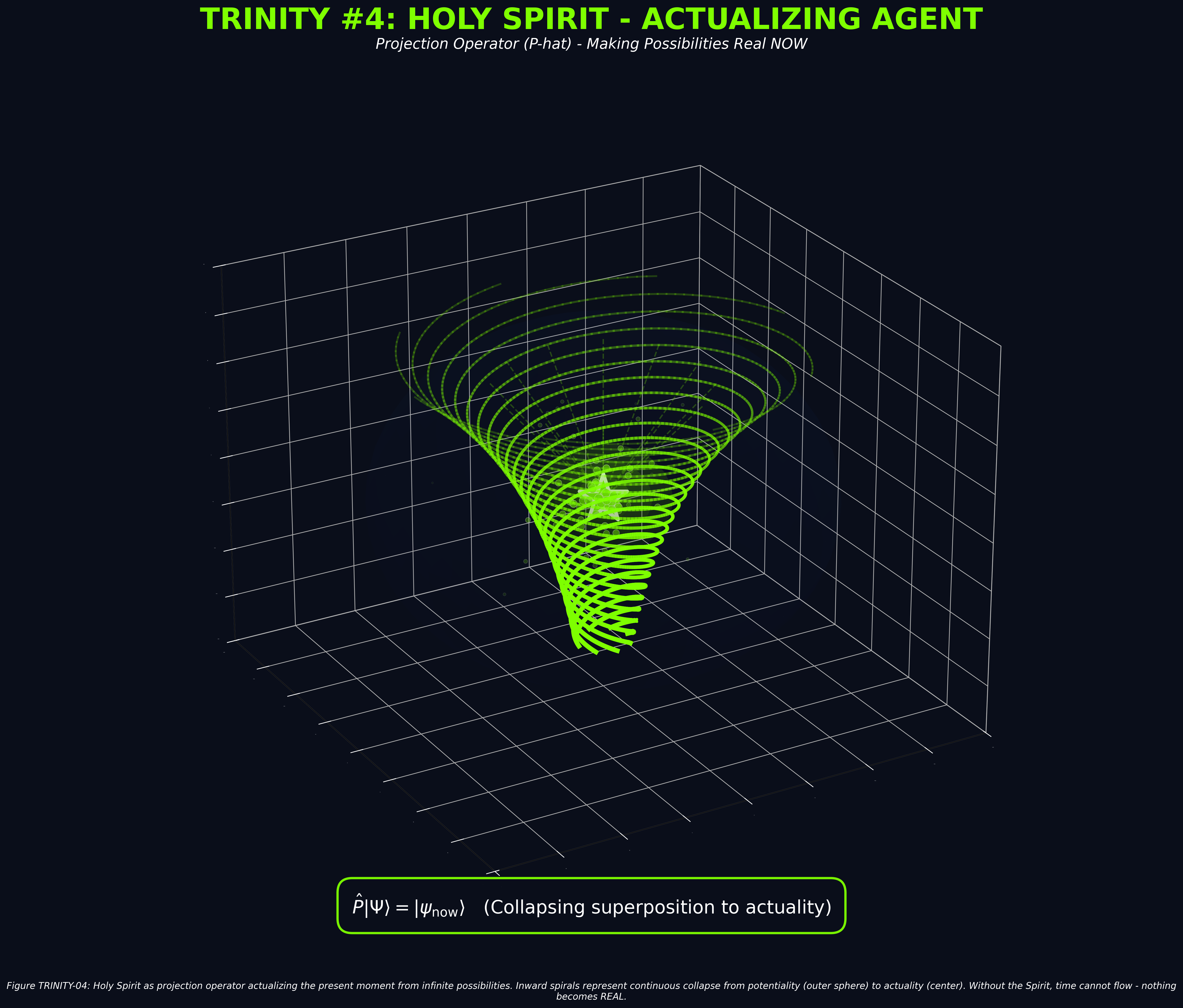Mathematical equation diagram: TRINITY 04 holy spirit actualizer — Theophysics framework by David Lowe