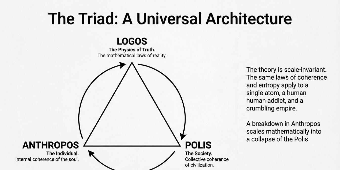 Social analysis figure: Fig 02 Lag Phase — Theophysics framework by David Lowe