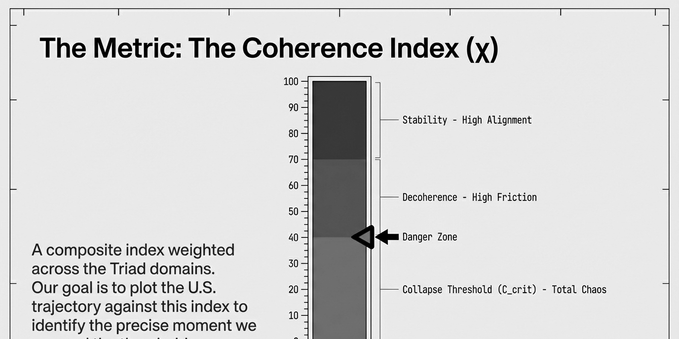 Social analysis figure: Fig 05 Disordered Phase — Theophysics framework by David Lowe