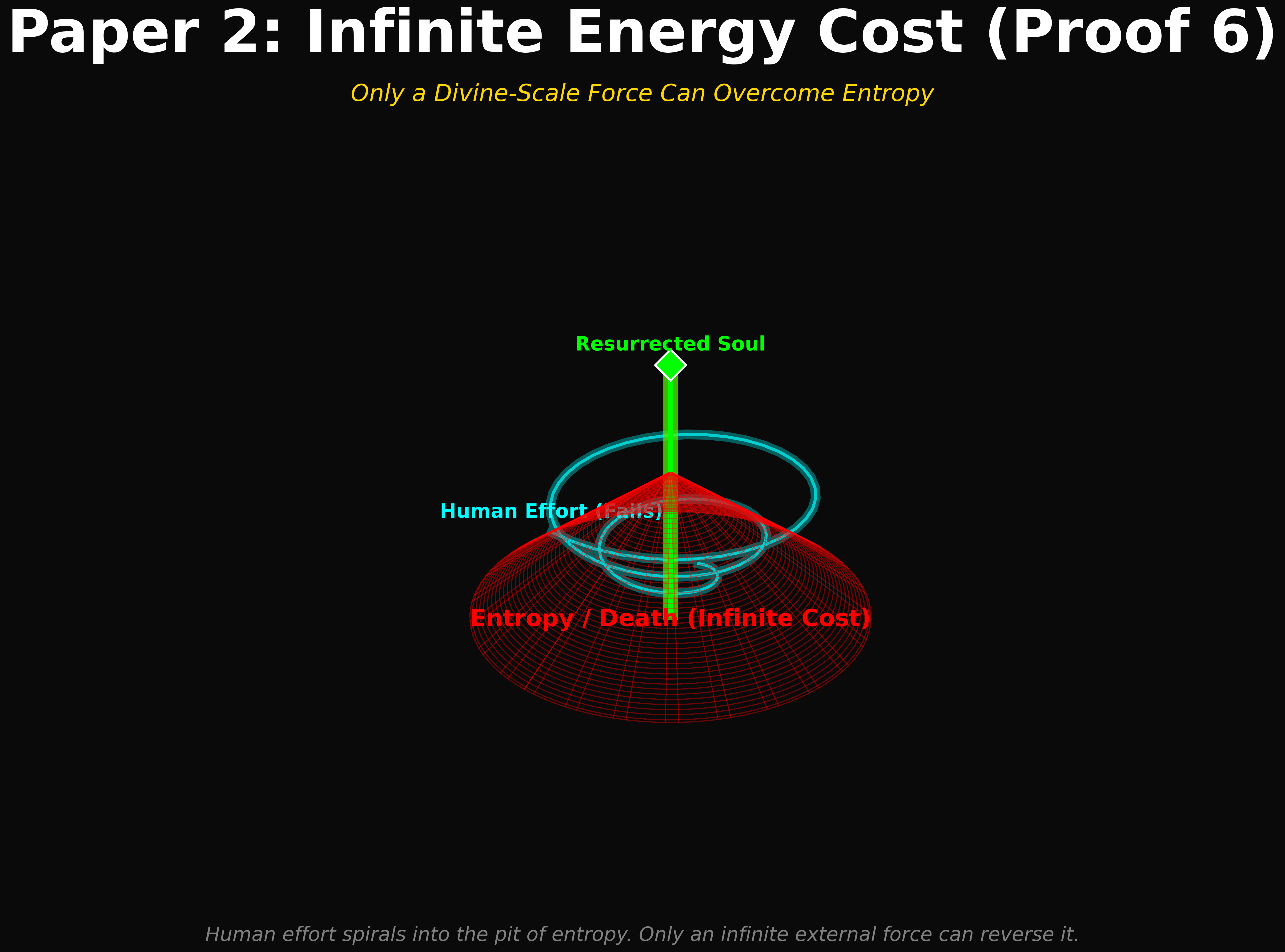 Theological framework visualization: MT P02 Proof6 Infinite Energy Cost Divine Scale PRUF — Theophysics framework by David Lowe