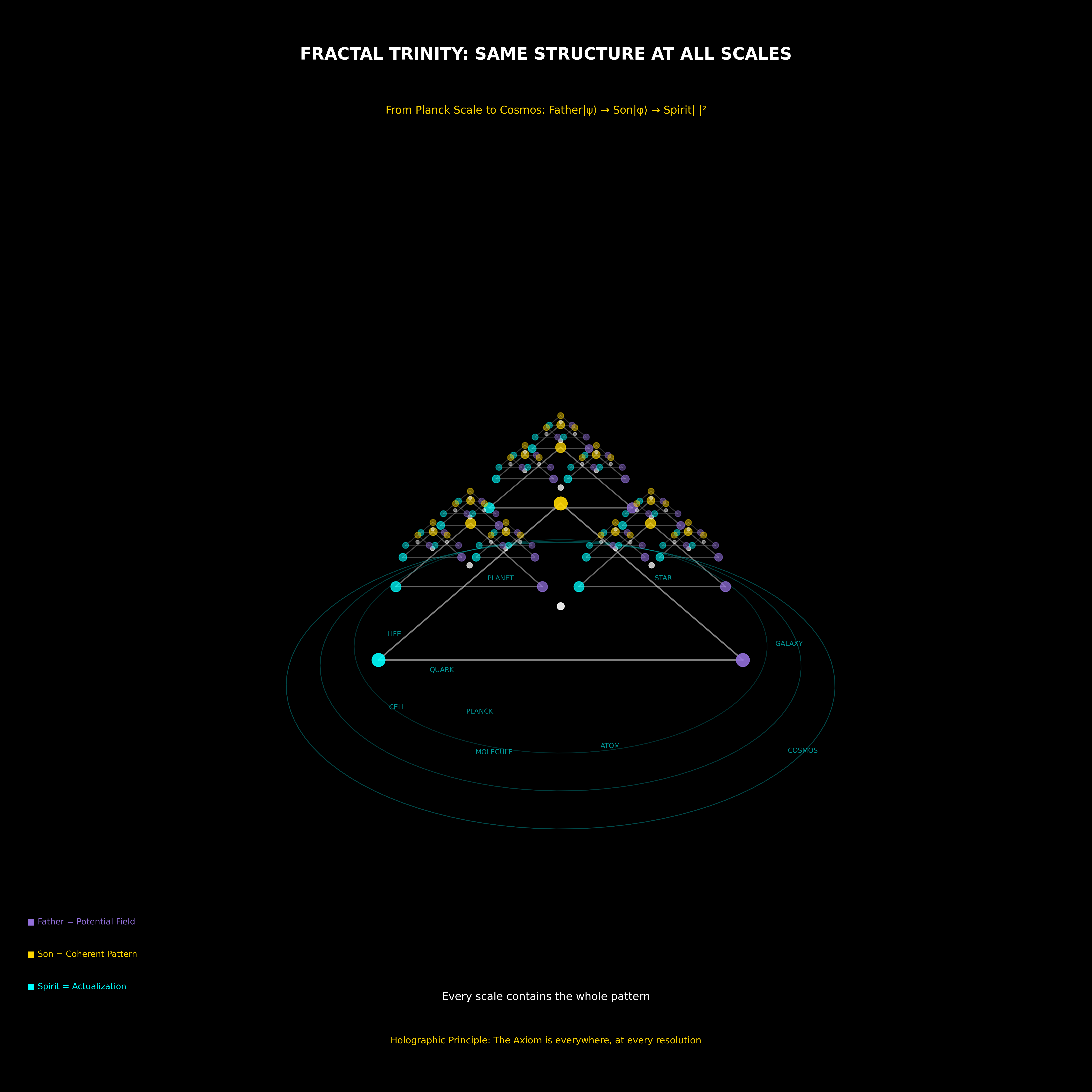 Theological framework visualization: MT Trinity Fractal FRAC — Theophysics framework by David Lowe