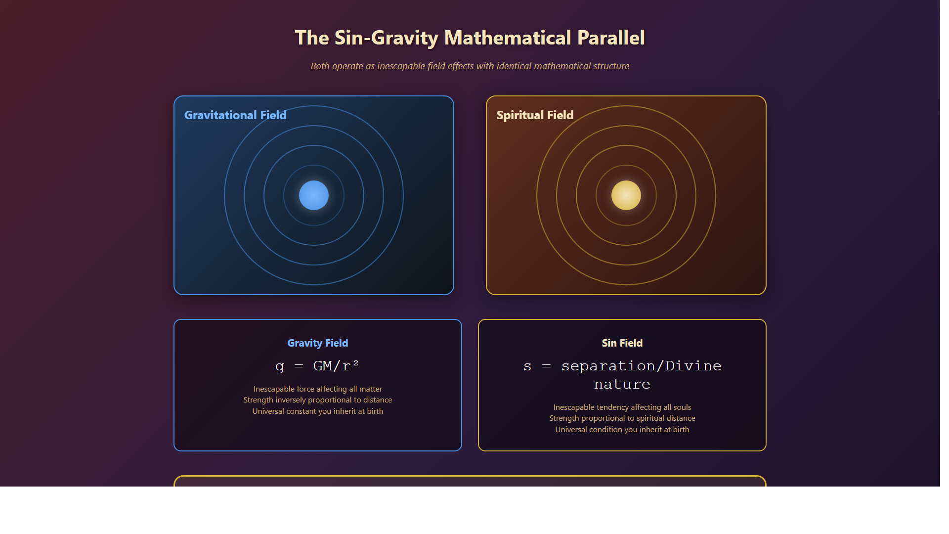 Theological framework visualization: PT Gravity Sin Field Comparison FILD — Theophysics framework by David Lowe