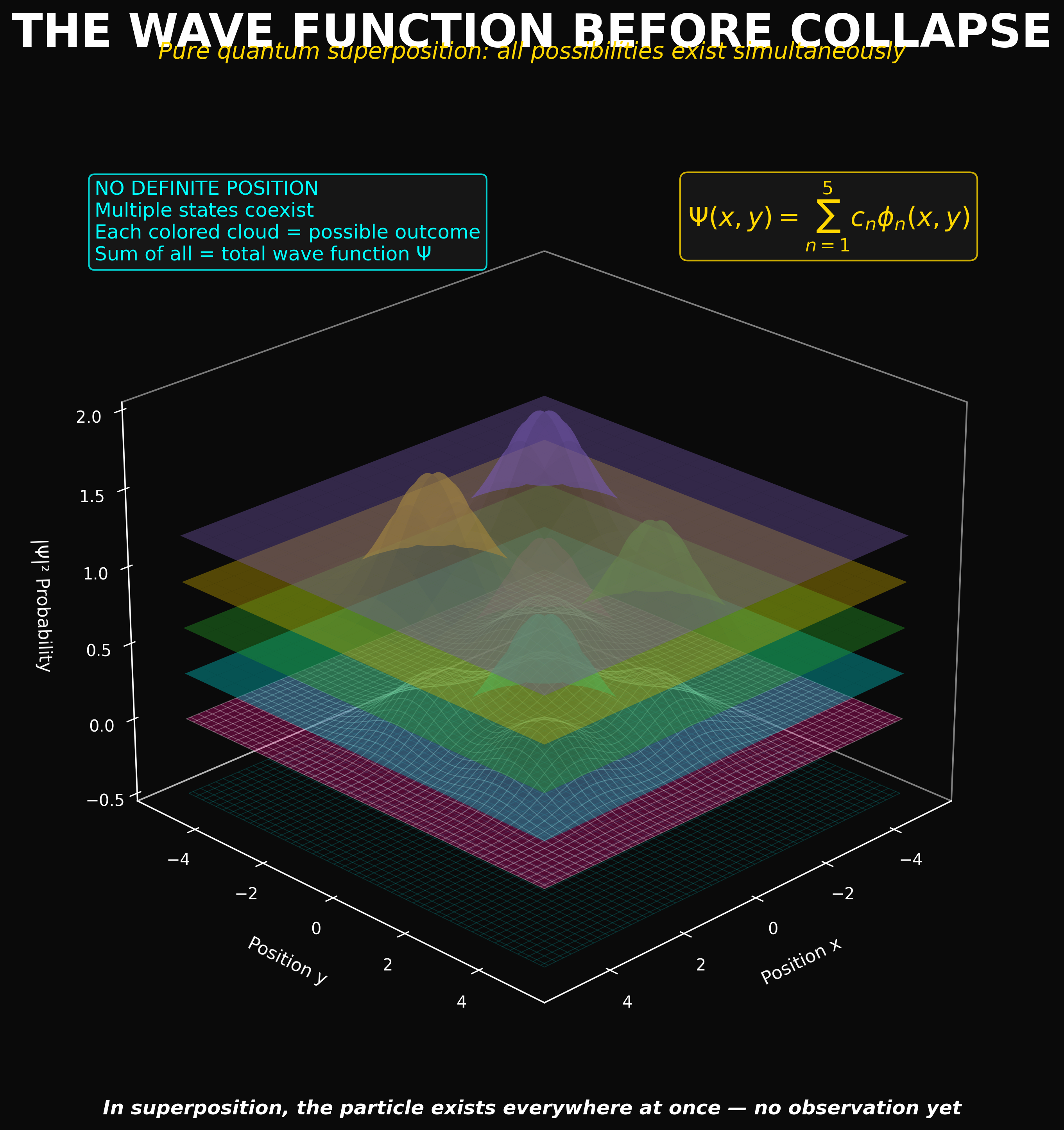 Theological framework visualization: PT P1 01 Wave Before Collapse WAVE — Theophysics framework by David Lowe