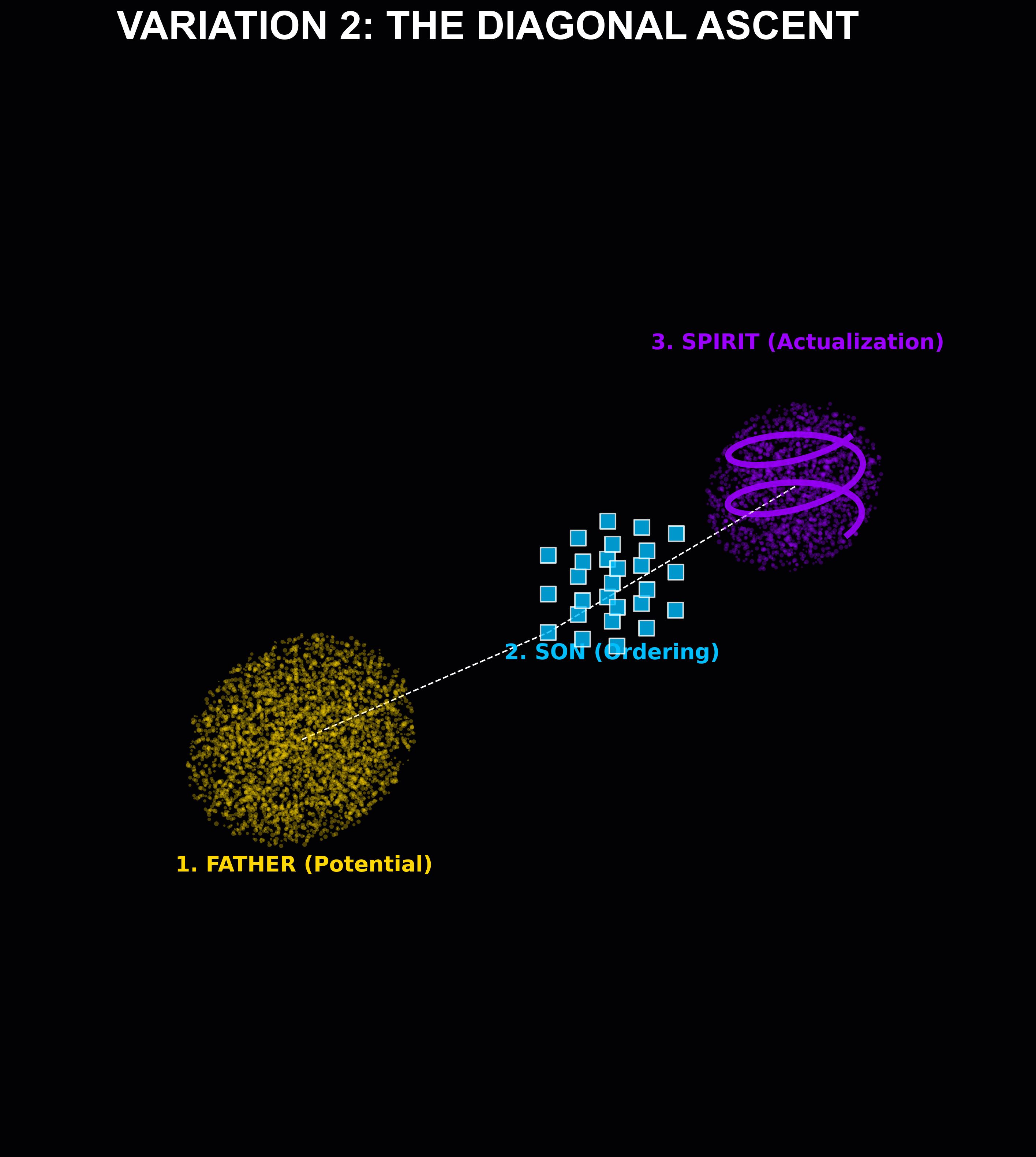 Theological framework visualization: PT Trinity Atomic 02 Diagonal ATOM — Theophysics framework by David Lowe