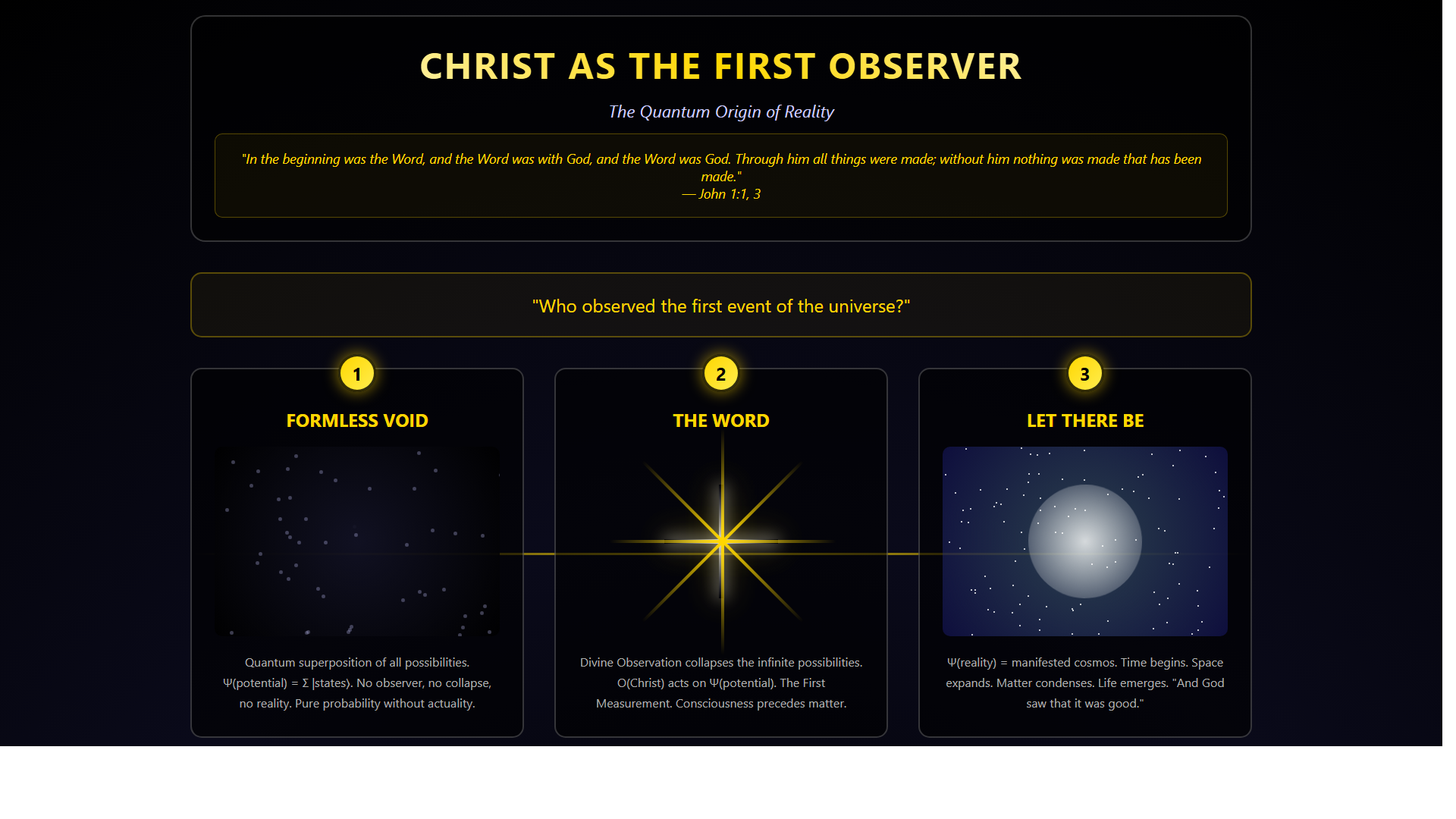 Theological framework visualization: T Christ Is The First Observer DIAG — Theophysics framework by David Lowe