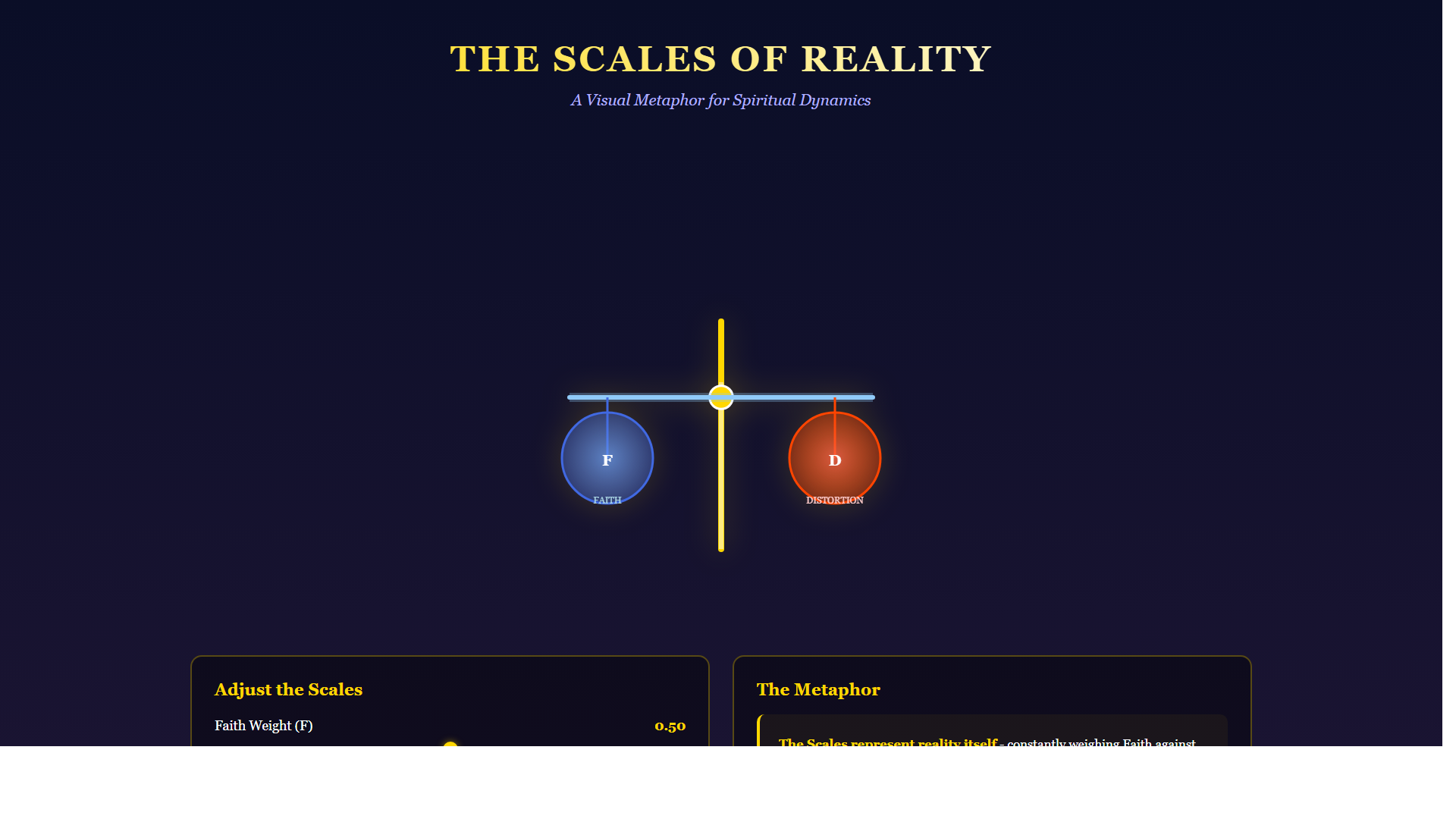 Theological framework visualization: T Faith Grace Distortion Dynamics DIAG — Theophysics framework by David Lowe