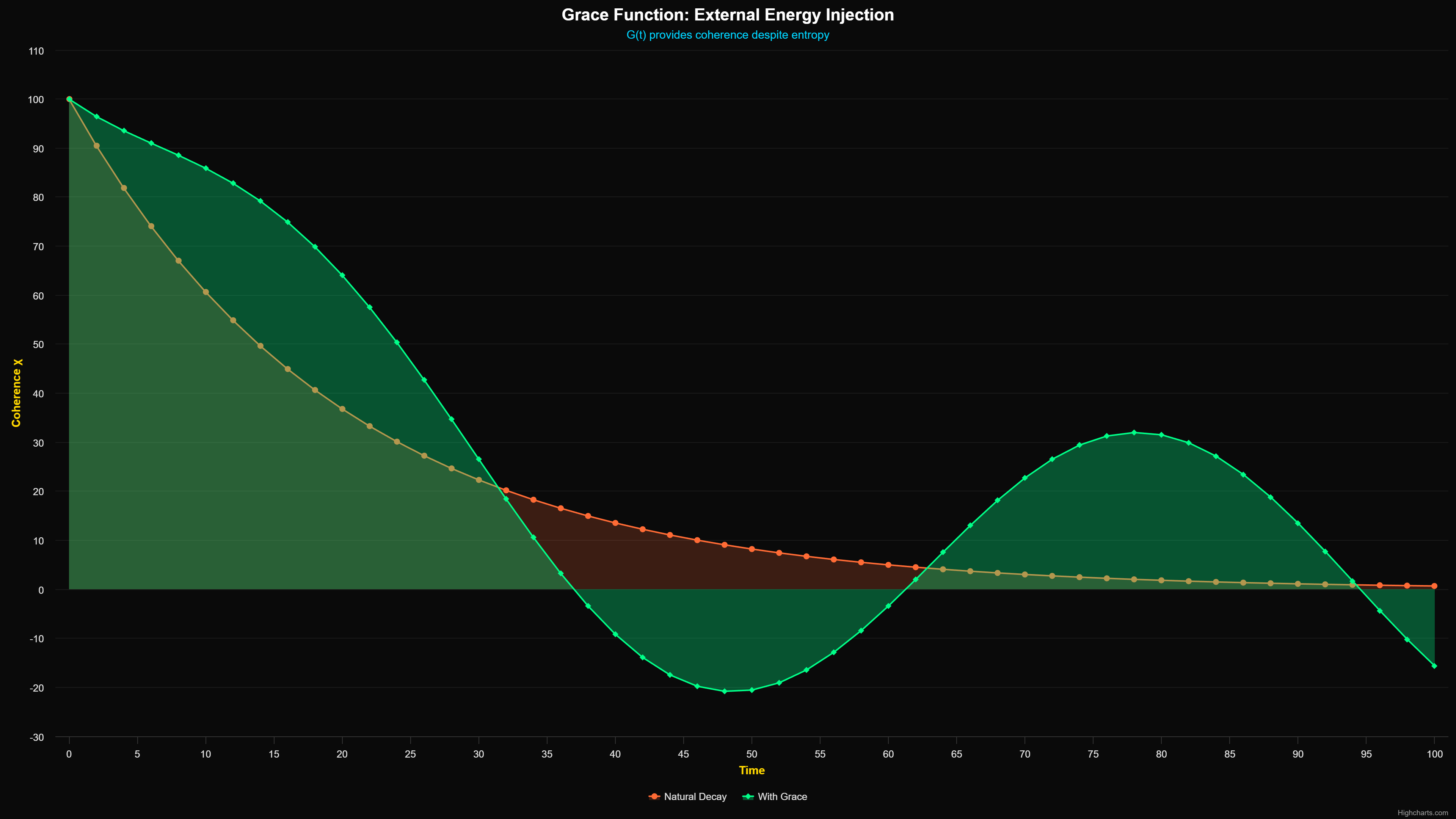 Theological framework visualization: T Grace Function External DIAG — Theophysics framework by David Lowe