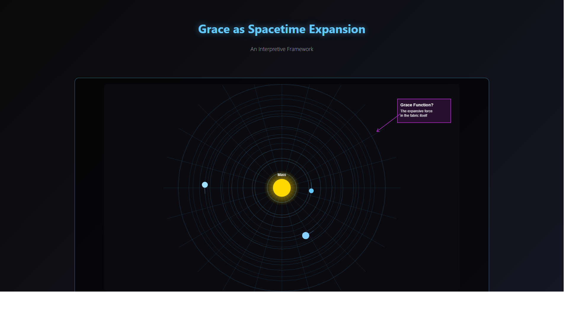 Theological framework visualization: T Grace Spacetime Expansion DIAG — Theophysics framework by David Lowe