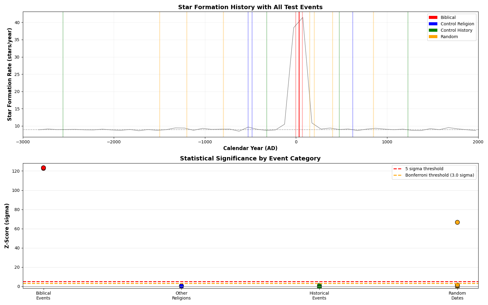 Theological framework visualization: T Jesus2 DIAG — Theophysics framework by David Lowe
