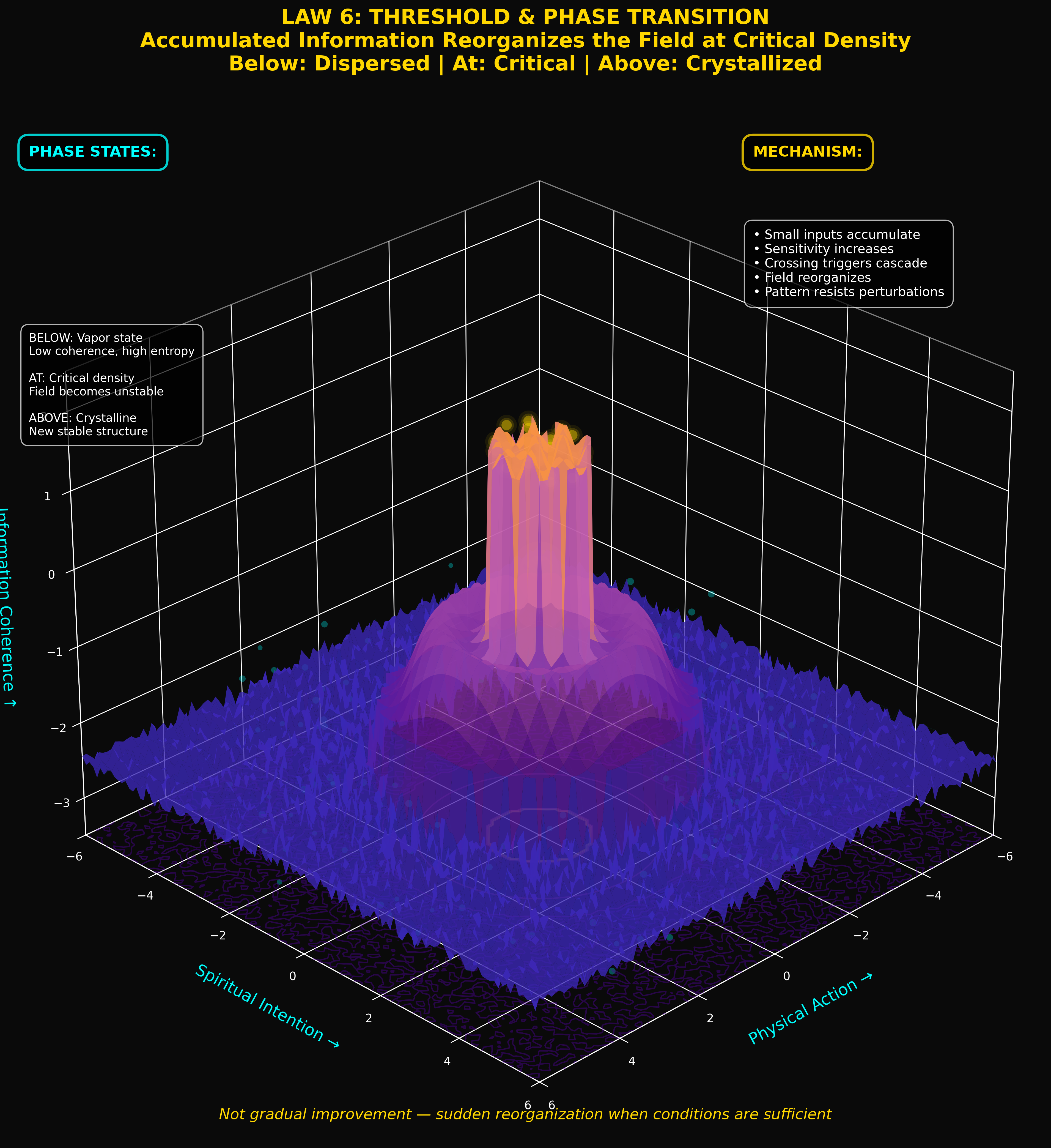 Theological framework visualization: T Law 06 Threshold Elite DIAG — Theophysics framework by David Lowe