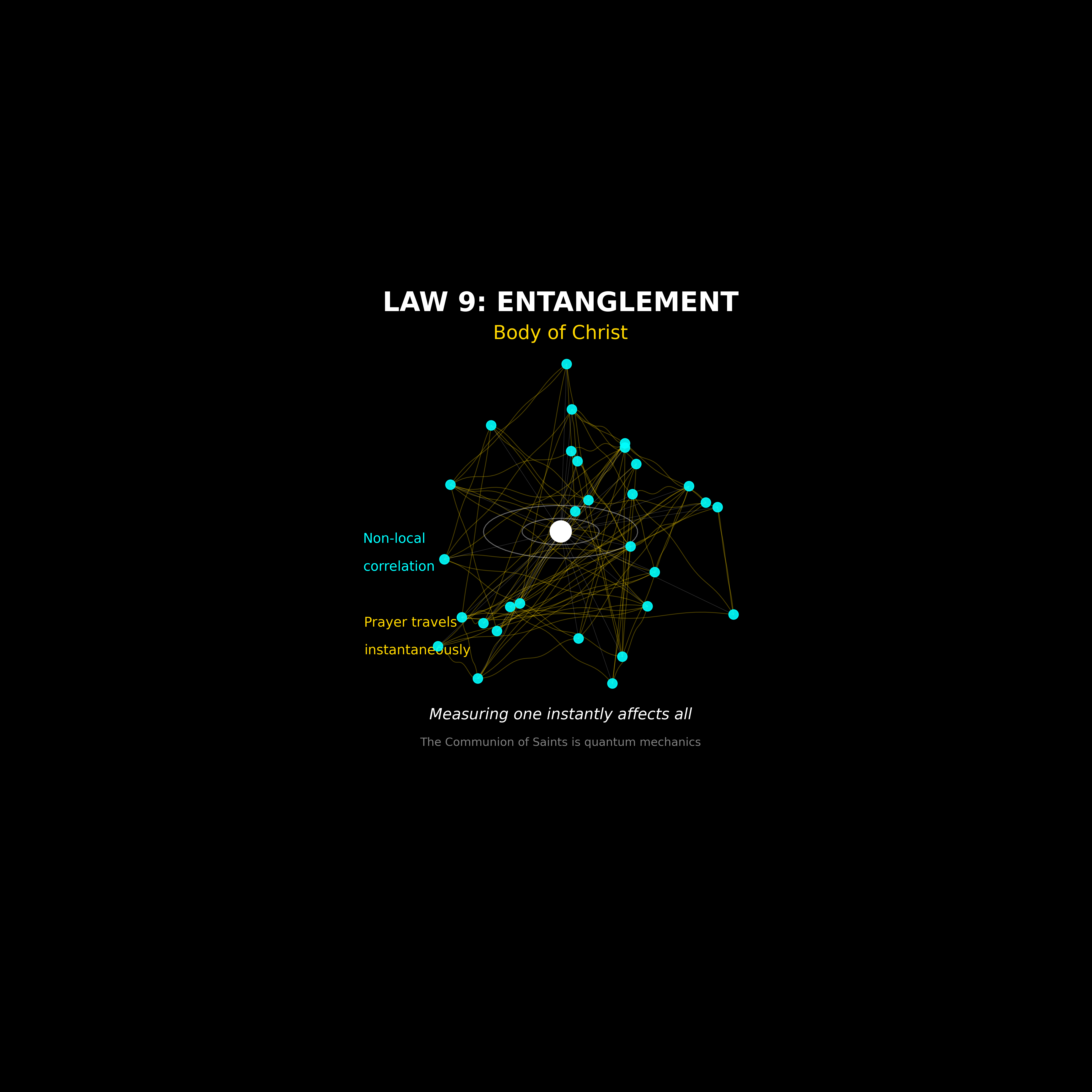 Theological framework visualization: T Law 09 A Entanglement Body DIAG — Theophysics framework by David Lowe