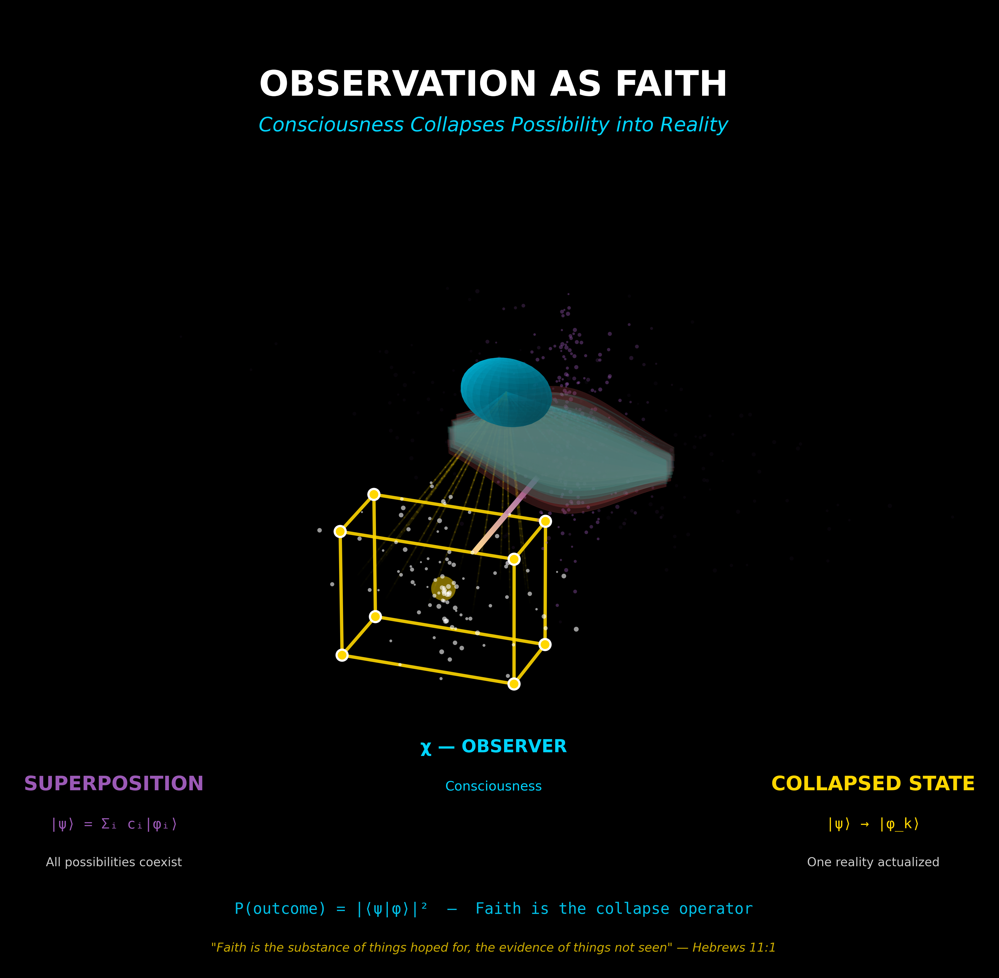 Theological framework visualization: T Observation Faith 3D 3DRN — Theophysics framework by David Lowe