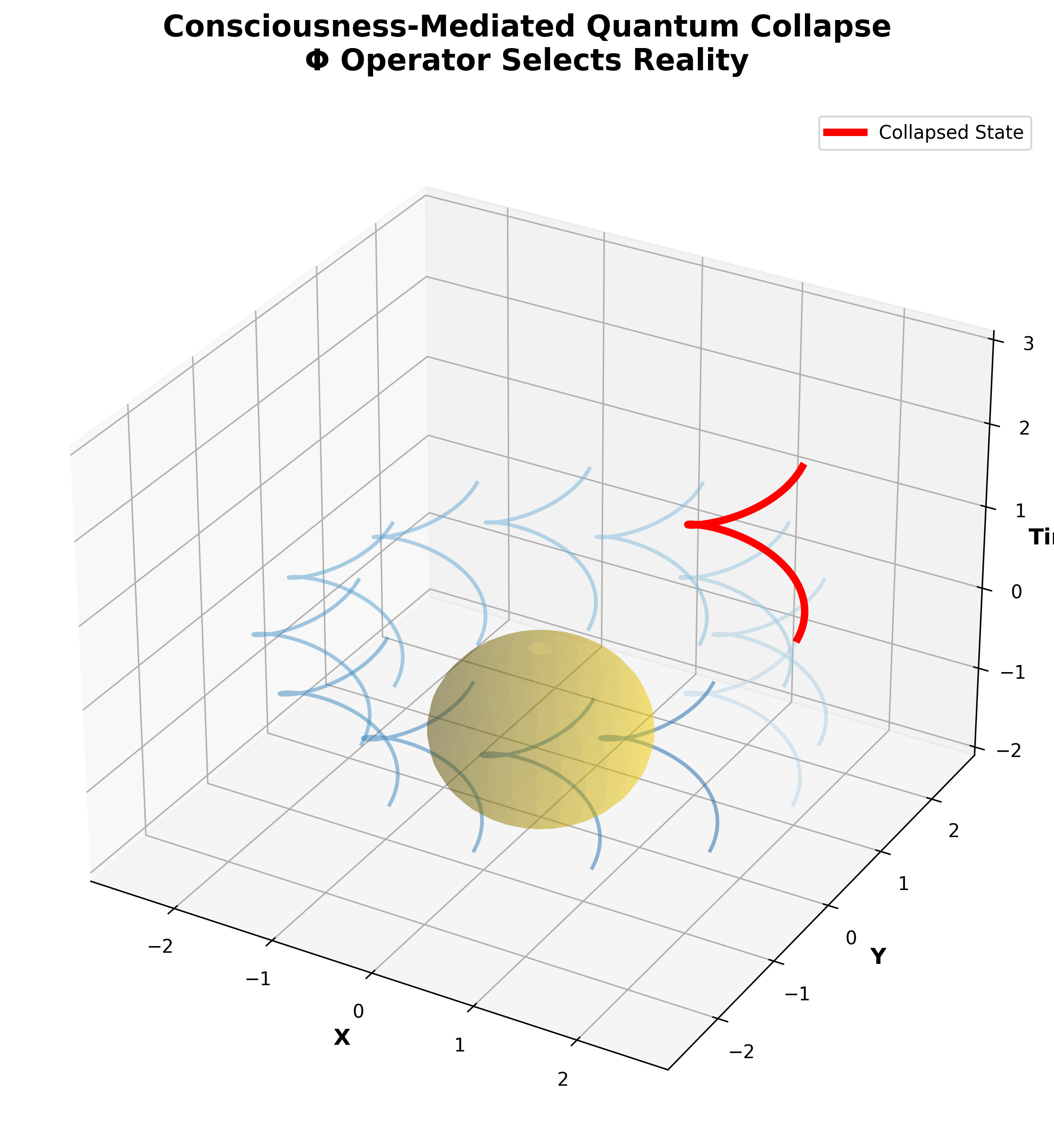 Theological framework visualization: T P02 01 Consciousness Collapse DIAG — Theophysics framework by David Lowe