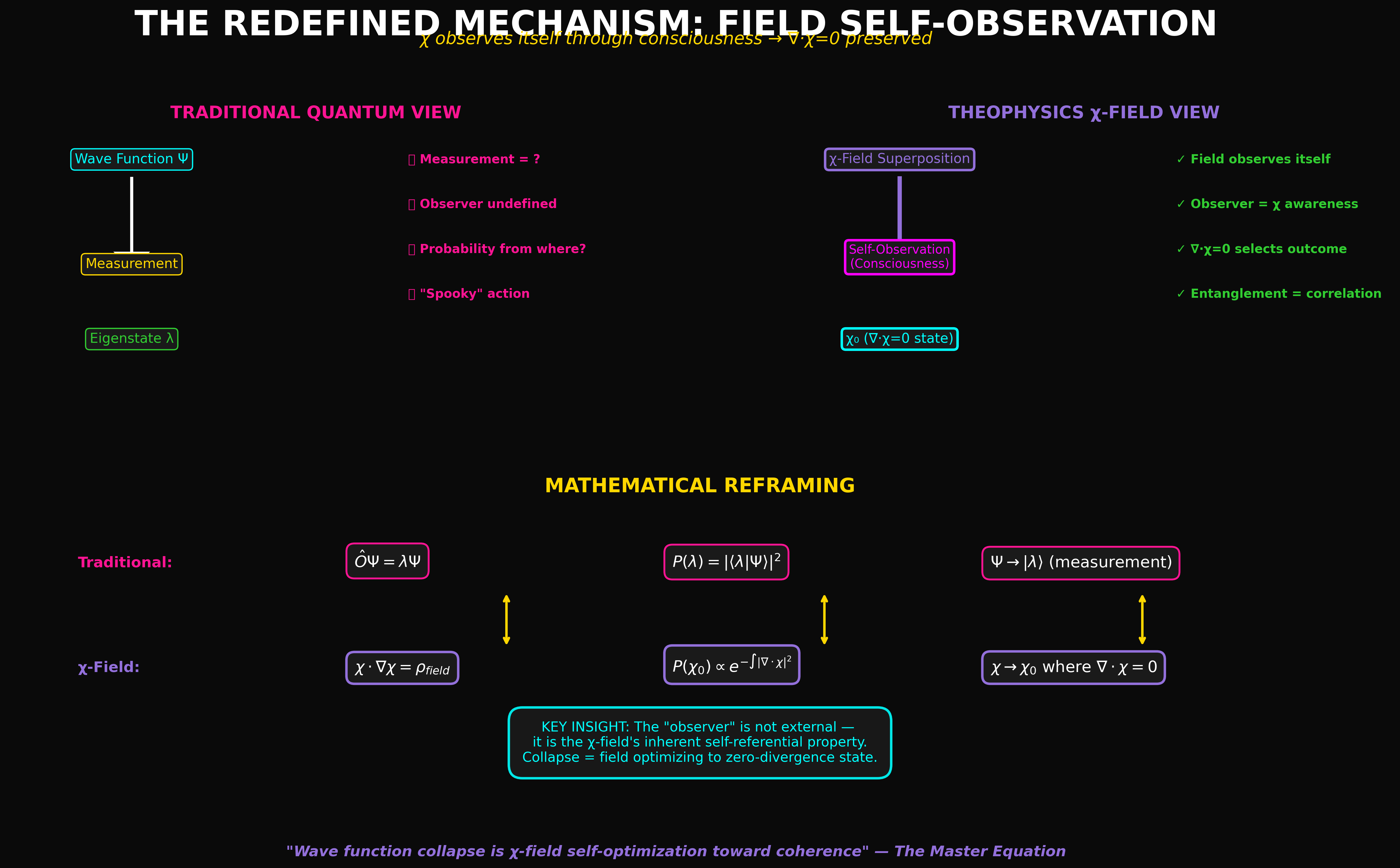 Theological framework visualization: T P1 04 Redefined Mechanism DIAG — Theophysics framework by David Lowe