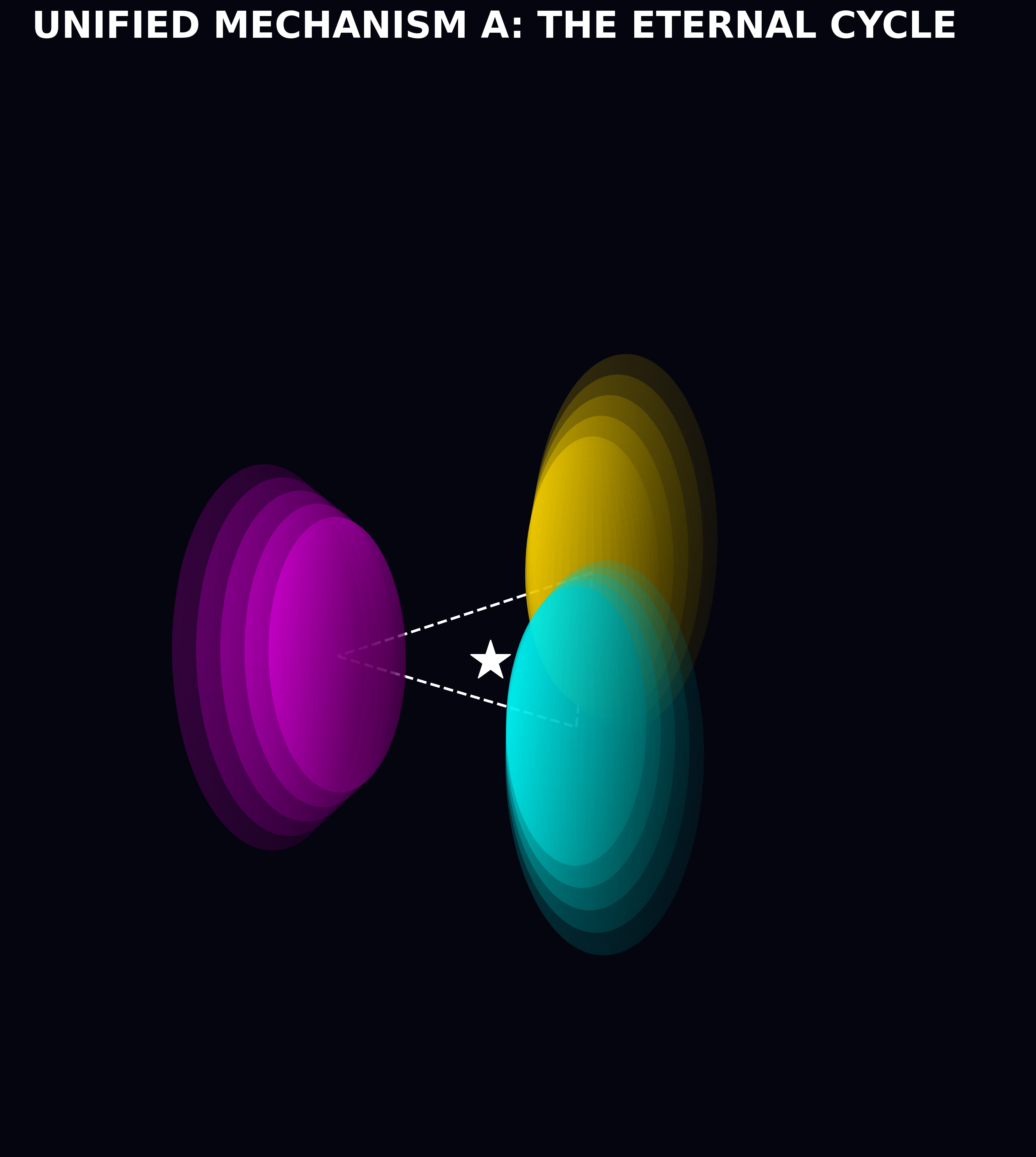 Theological framework visualization: T P2 04 Unified Cycle DIAG — Theophysics framework by David Lowe