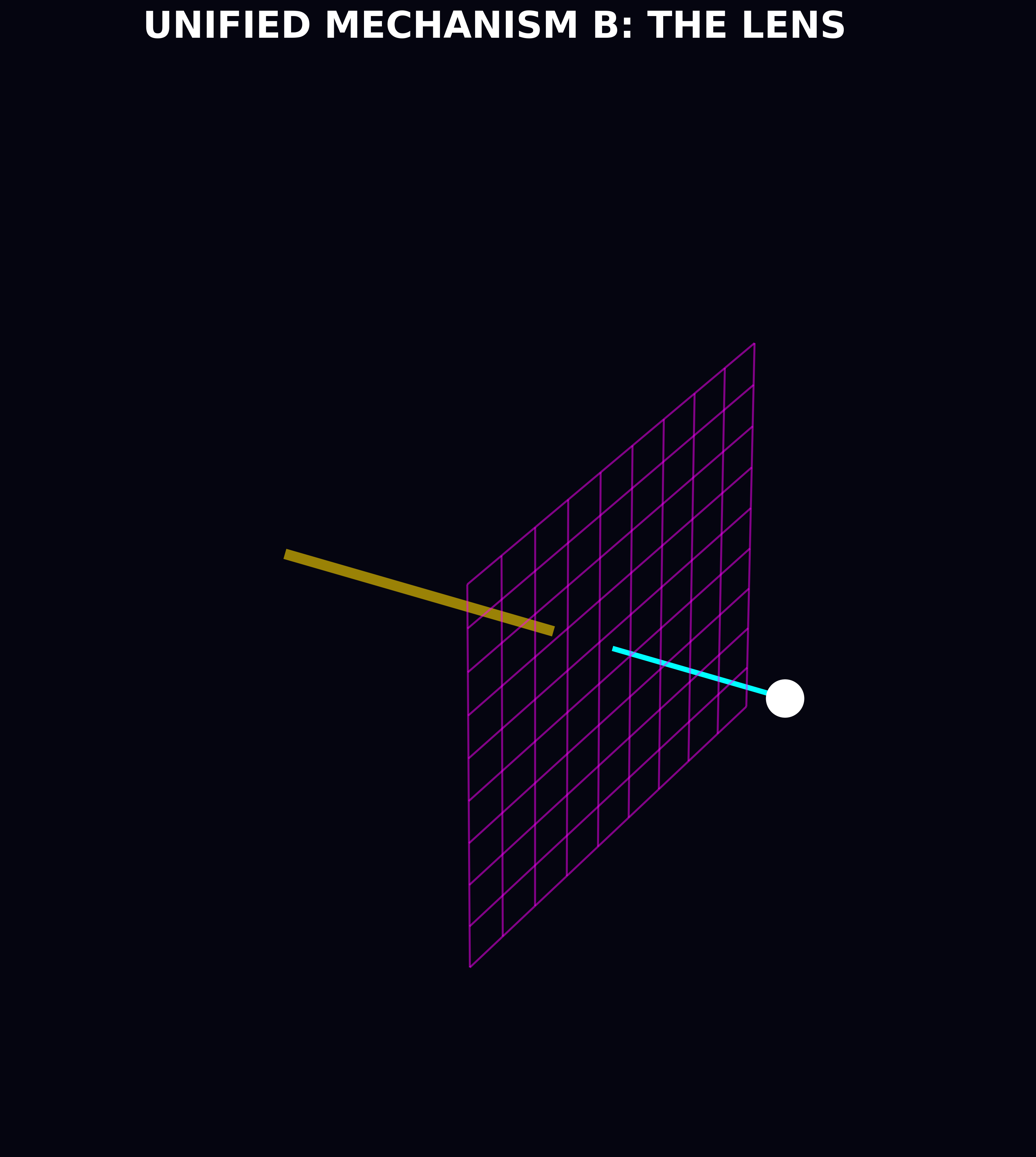 Theological framework visualization: T P2 05 Unified Lens DIAG — Theophysics framework by David Lowe