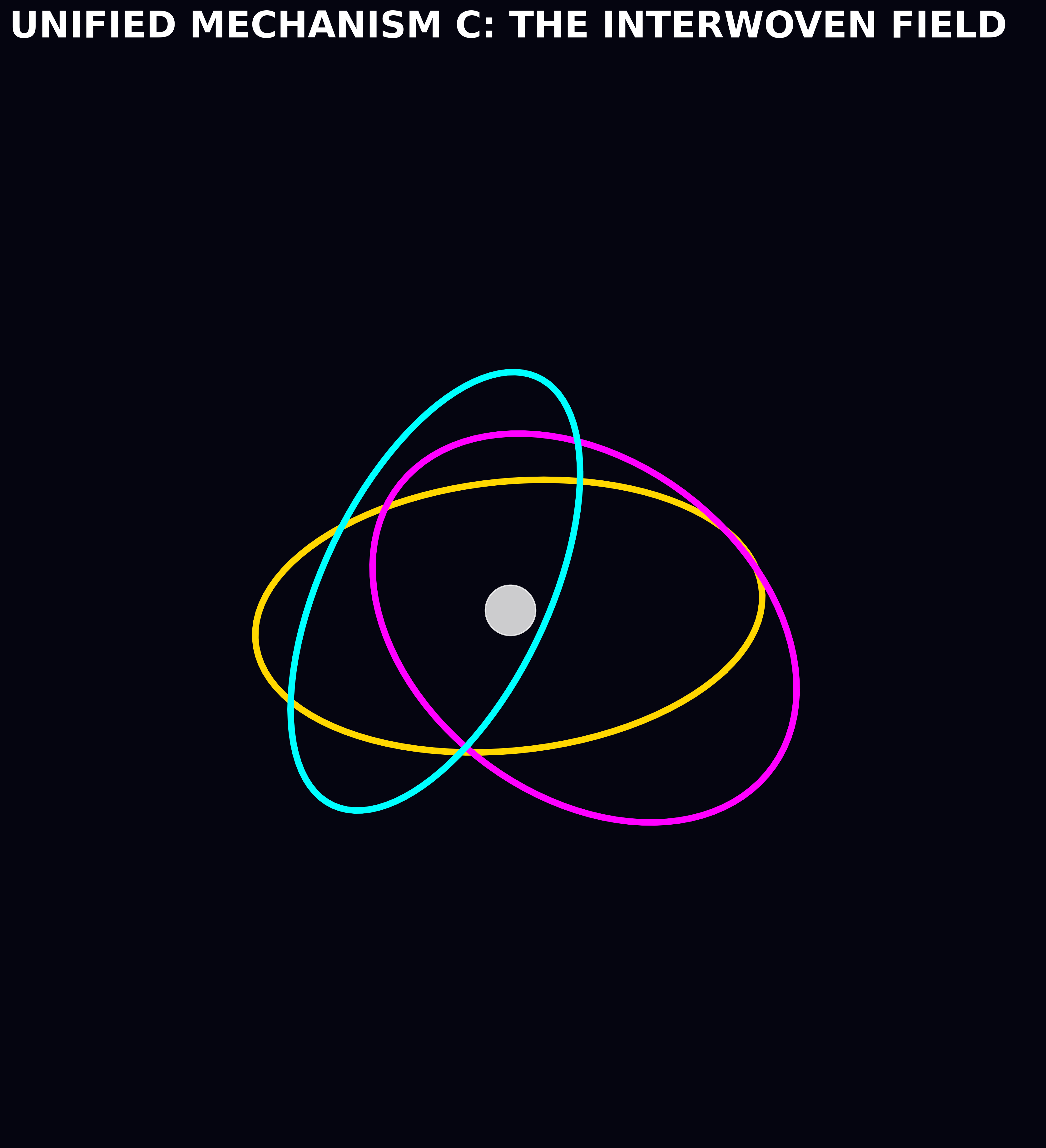 Theological framework visualization: T P2 06 Unified Lattice GRID — Theophysics framework by David Lowe