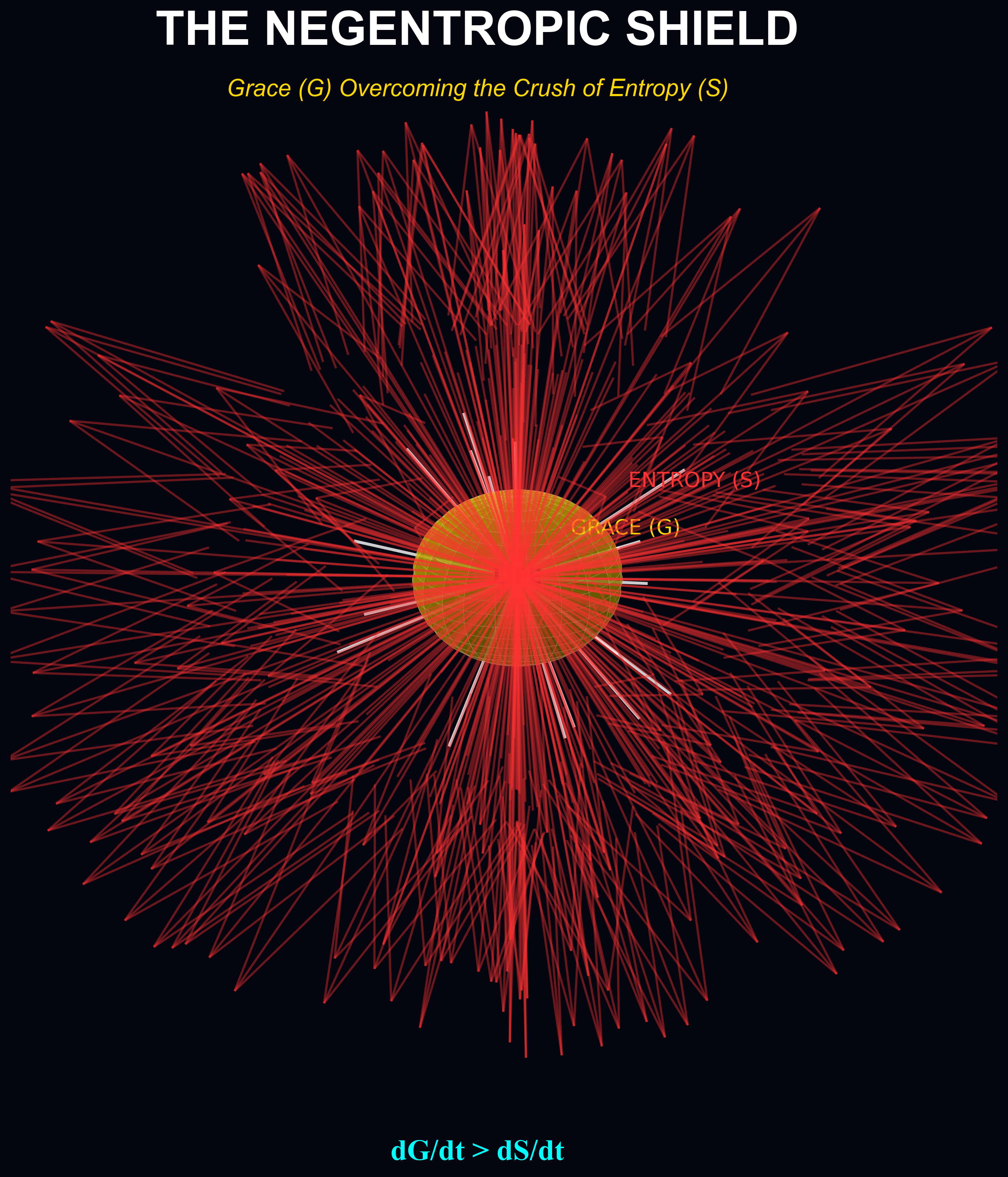 Theological framework visualization: T P7 06 The Grace Shield DIAG — Theophysics framework by David Lowe