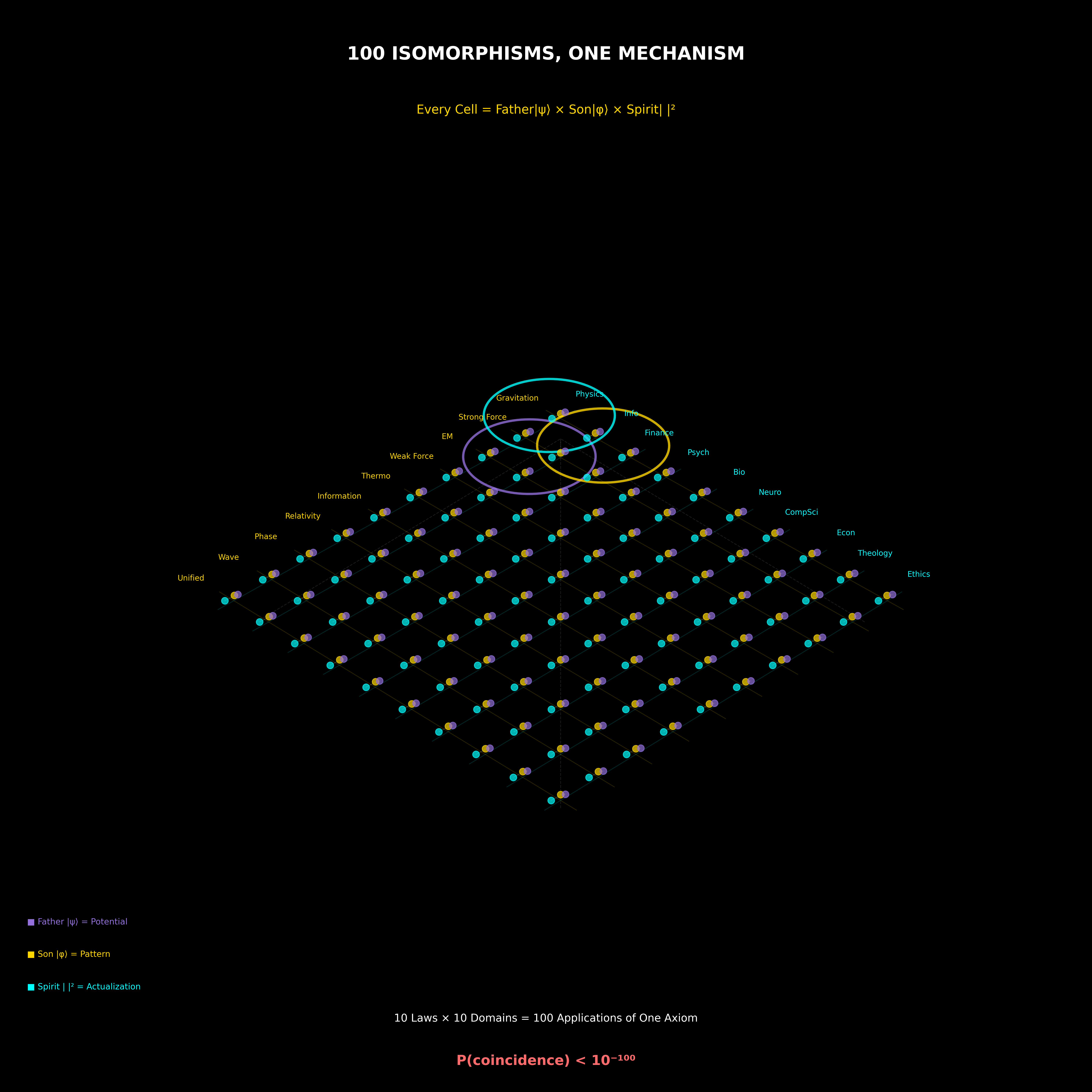 Theological framework visualization: T Trinity Matrix Grid GRID — Theophysics framework by David Lowe
