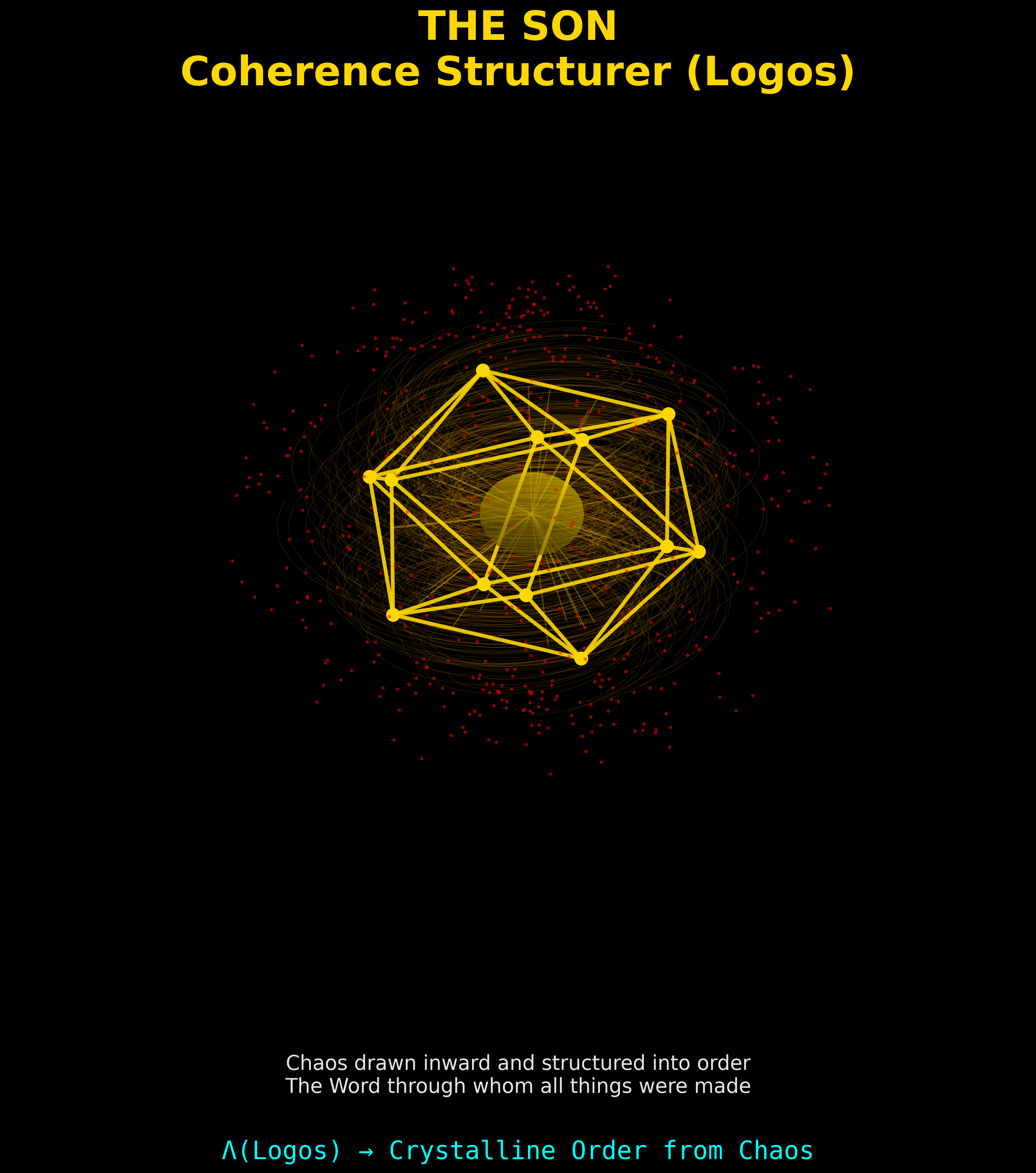 Theological framework visualization: T Trinity Son Coherence DIAG — Theophysics framework by David Lowe