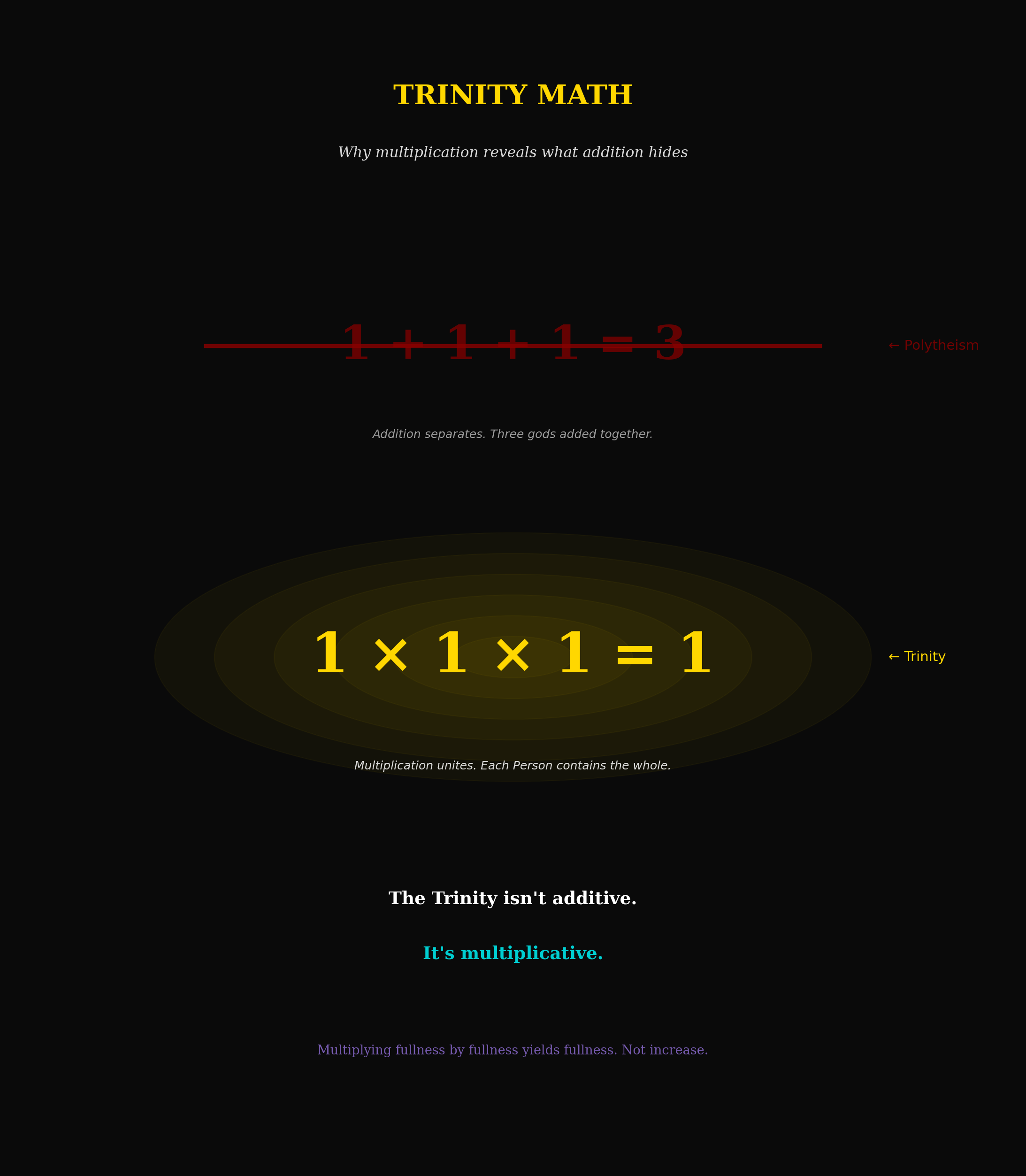 Theological framework visualization: VIS 02 TRINITY MATH — Theophysics framework by David Lowe