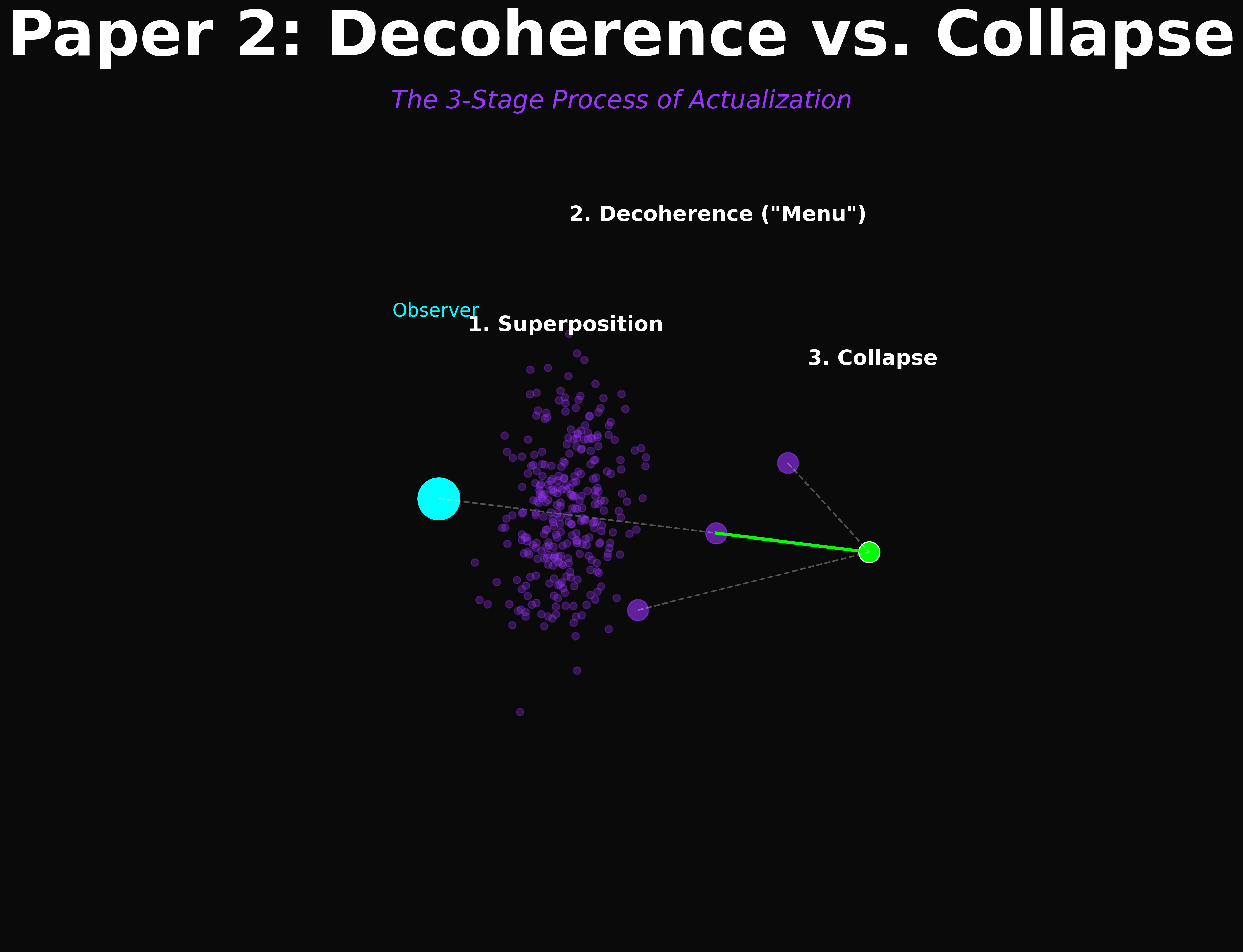 T P02 07 Decoherence Collapse 3Stage DIAG